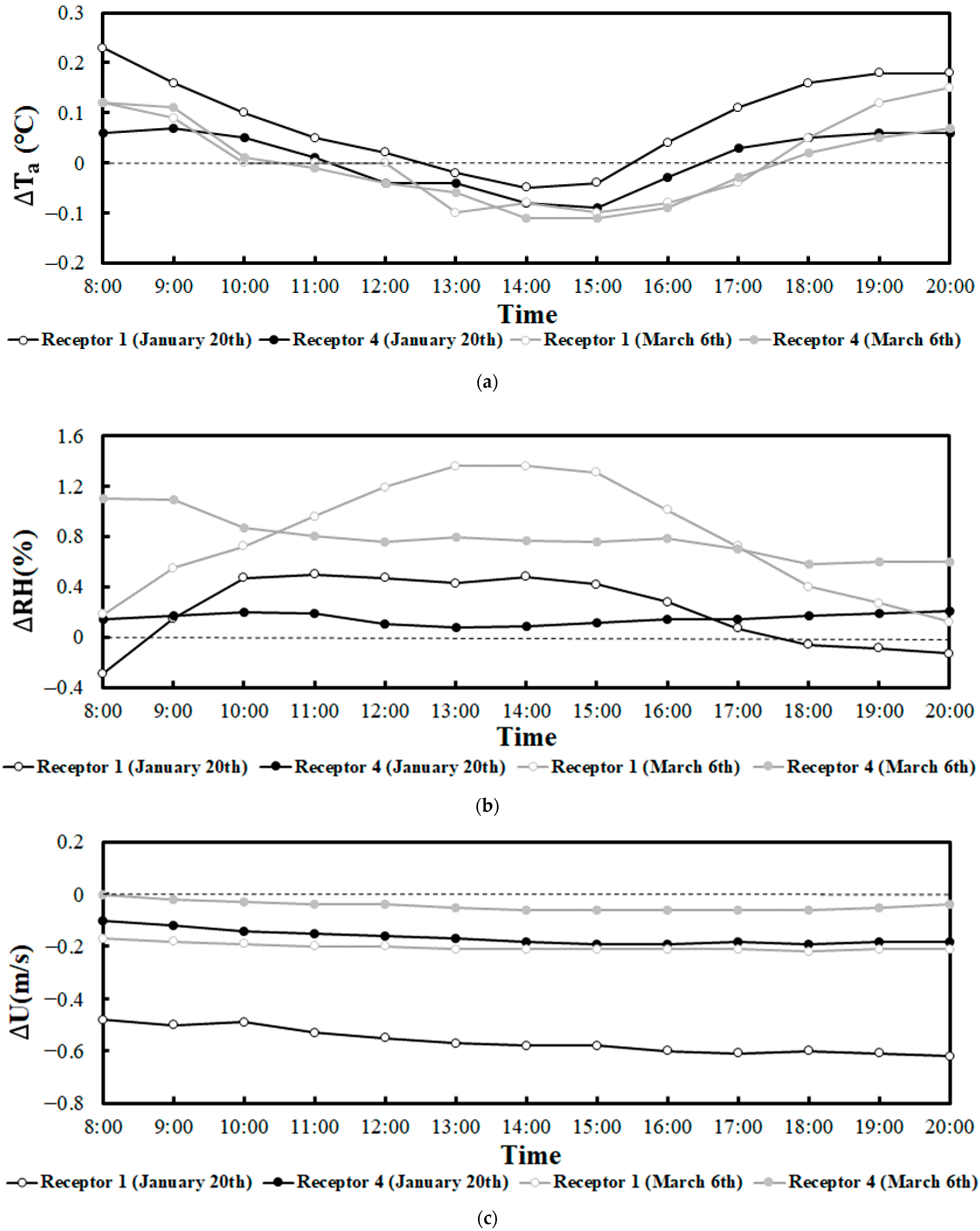 Sustainability 15 12818 g008