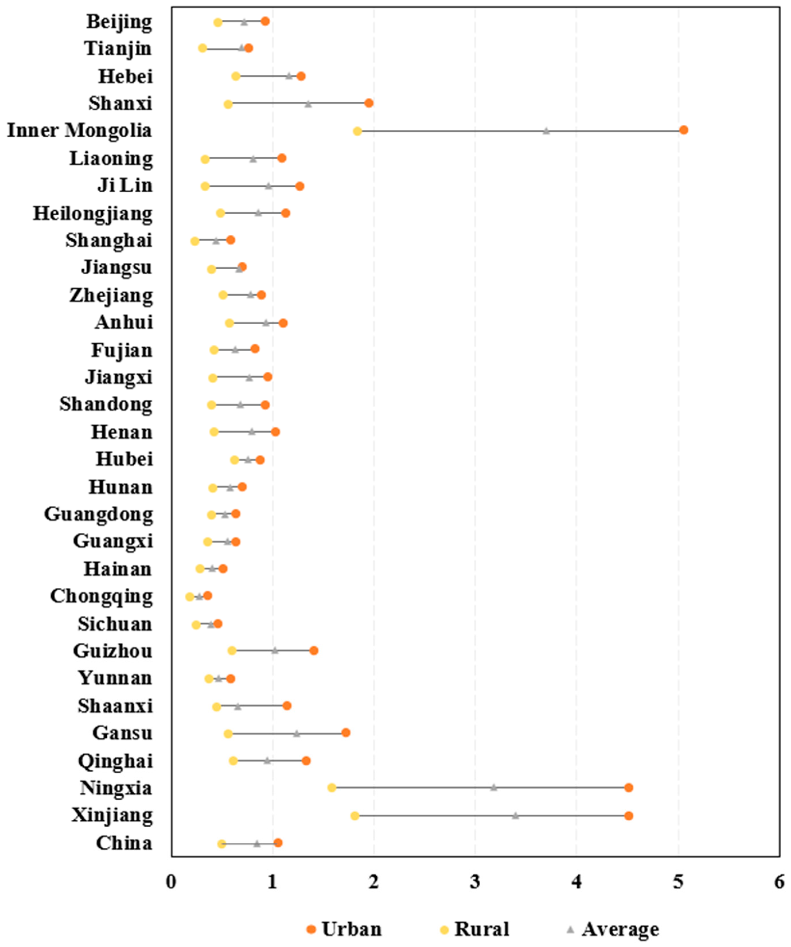 Sustainability 15 12825 g002