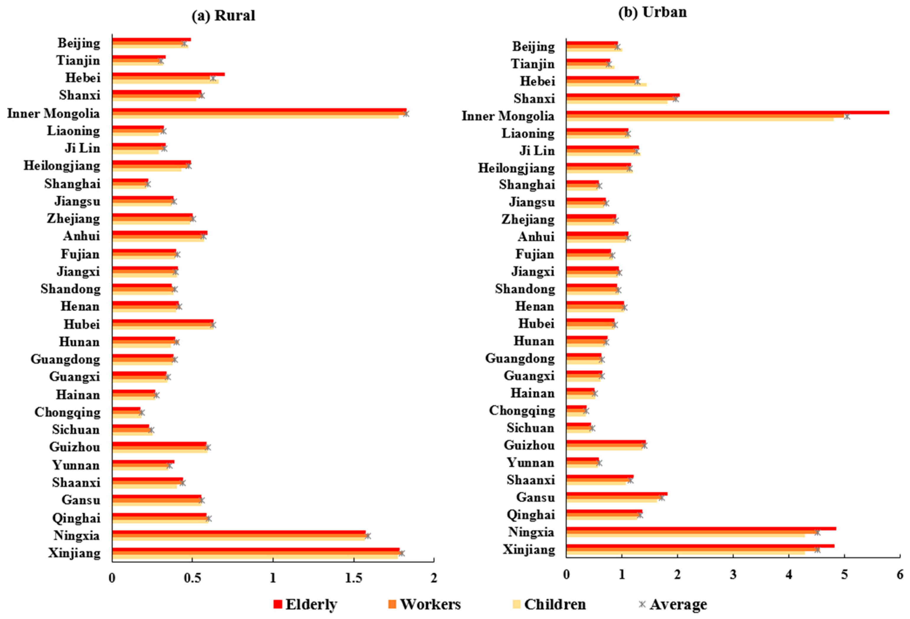 Sustainability 15 12825 g003