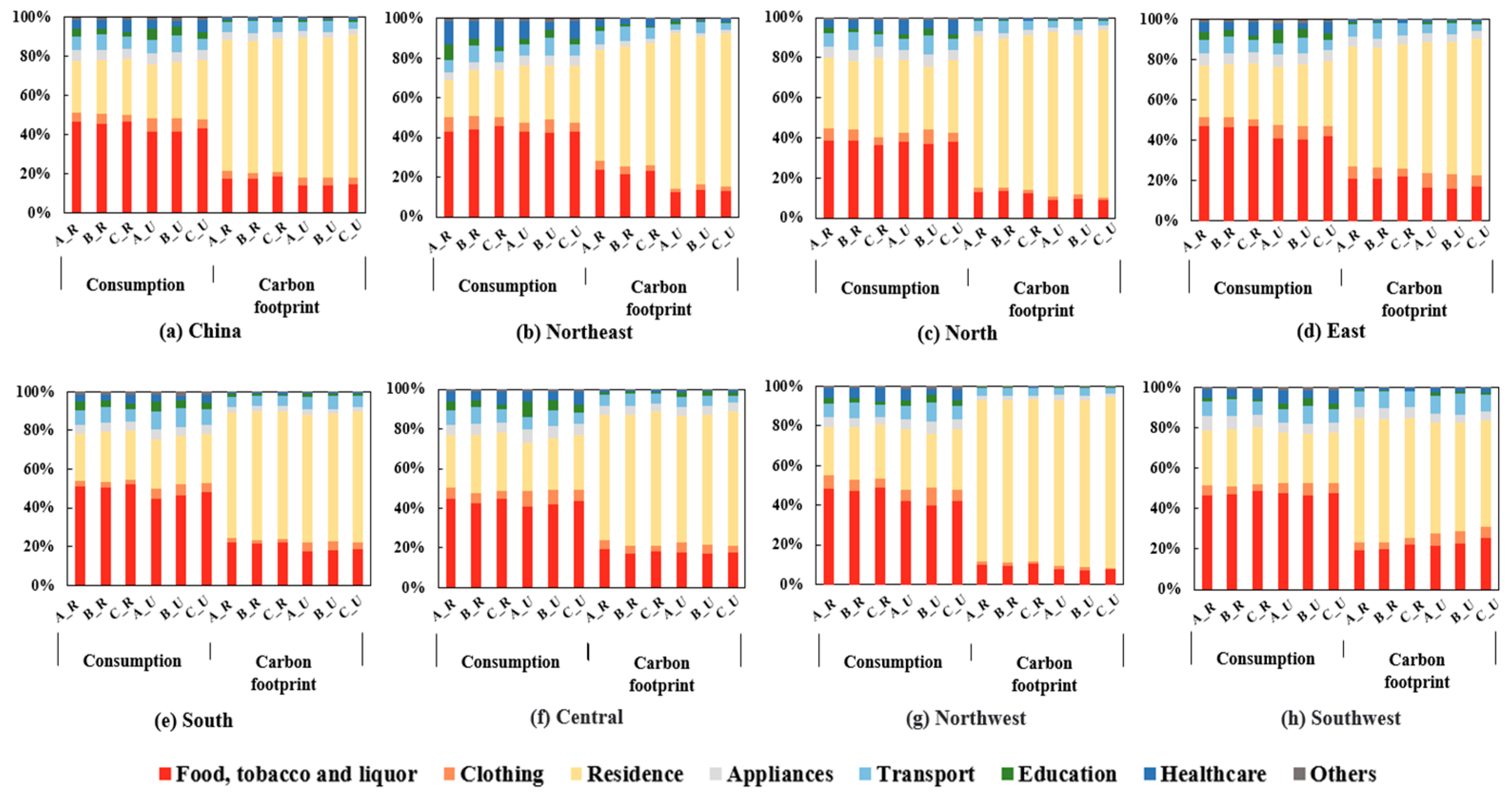 Sustainability 15 12825 g004