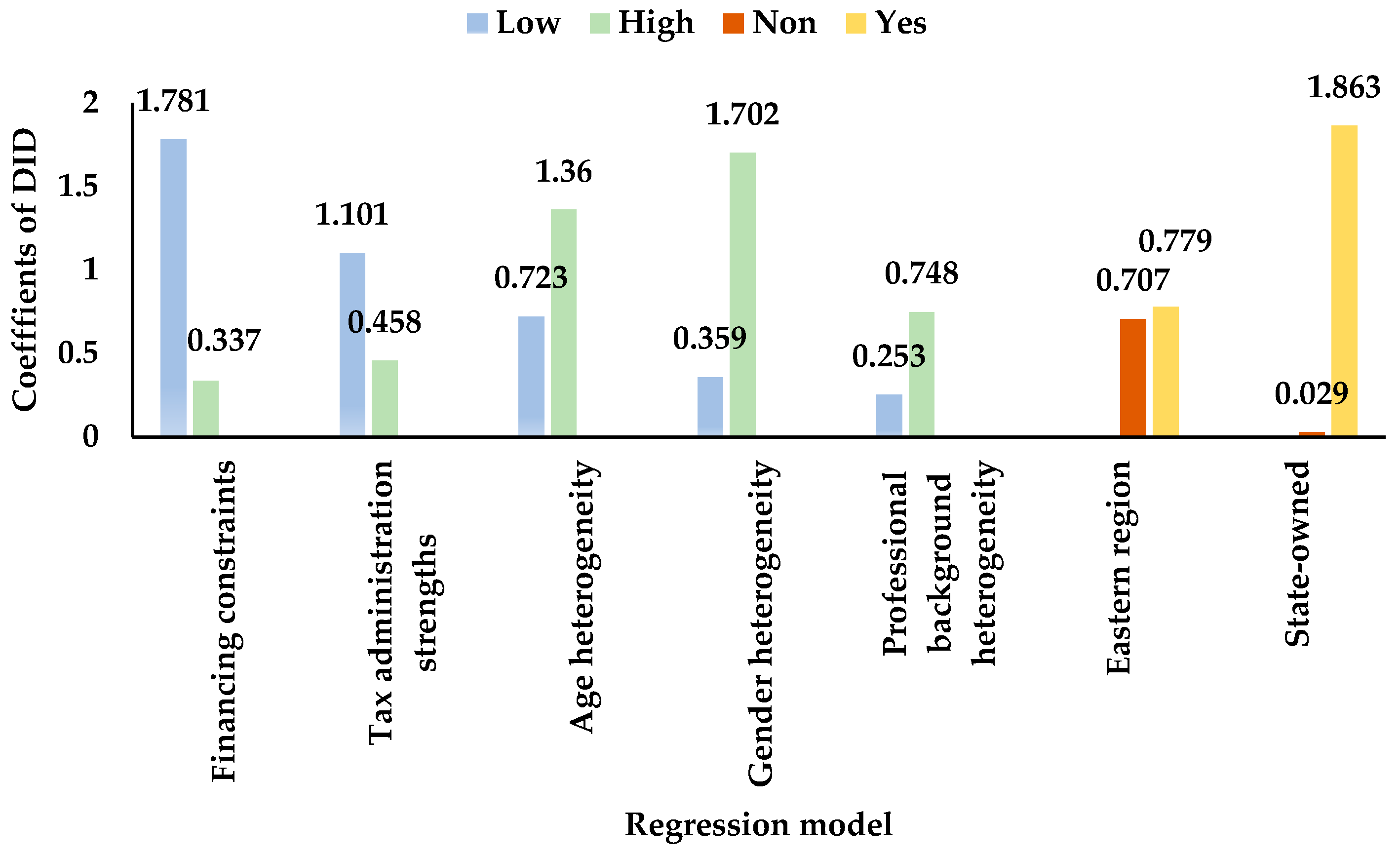 Sustainability 15 12830 g007