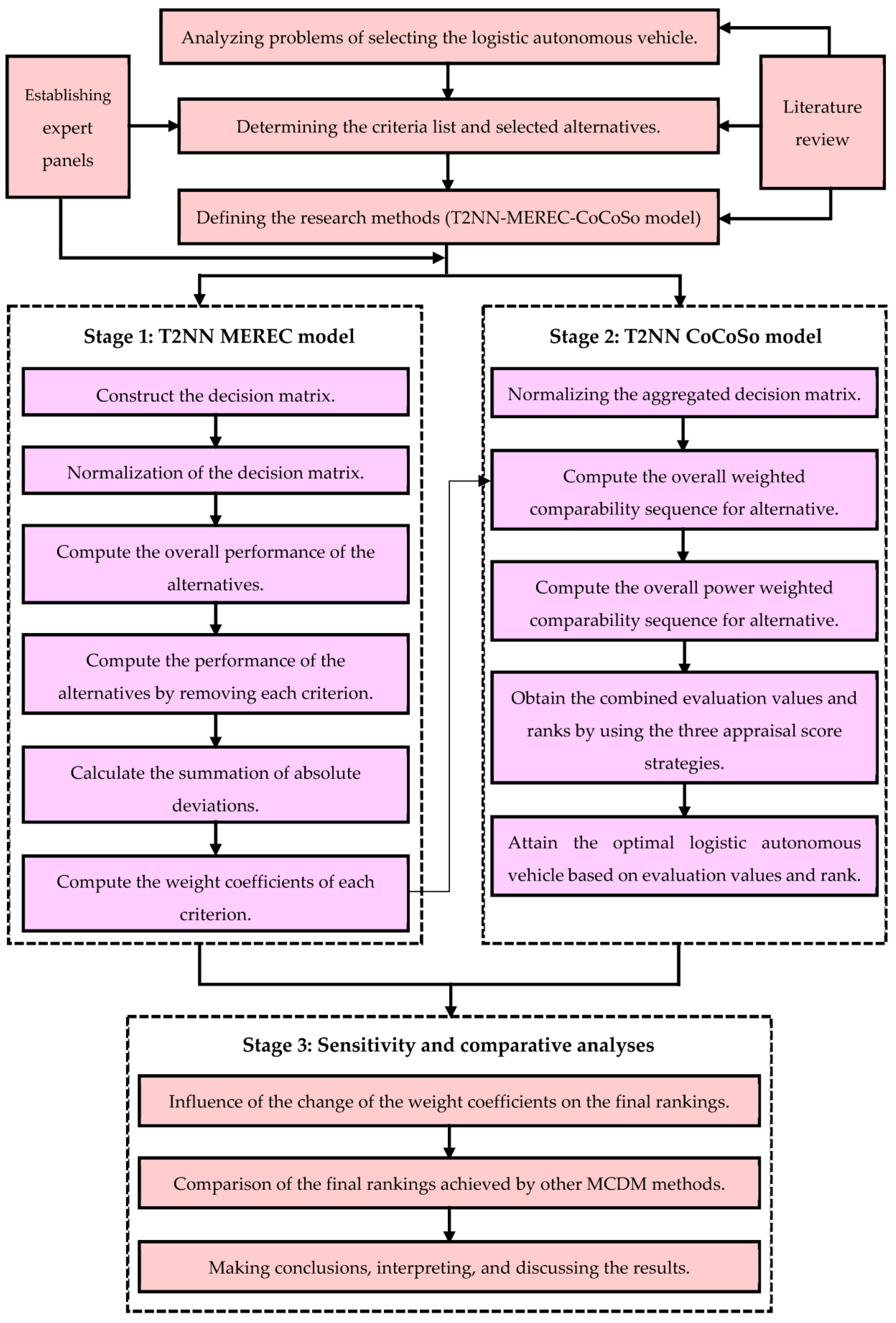 Sustainability 15 12844 g001