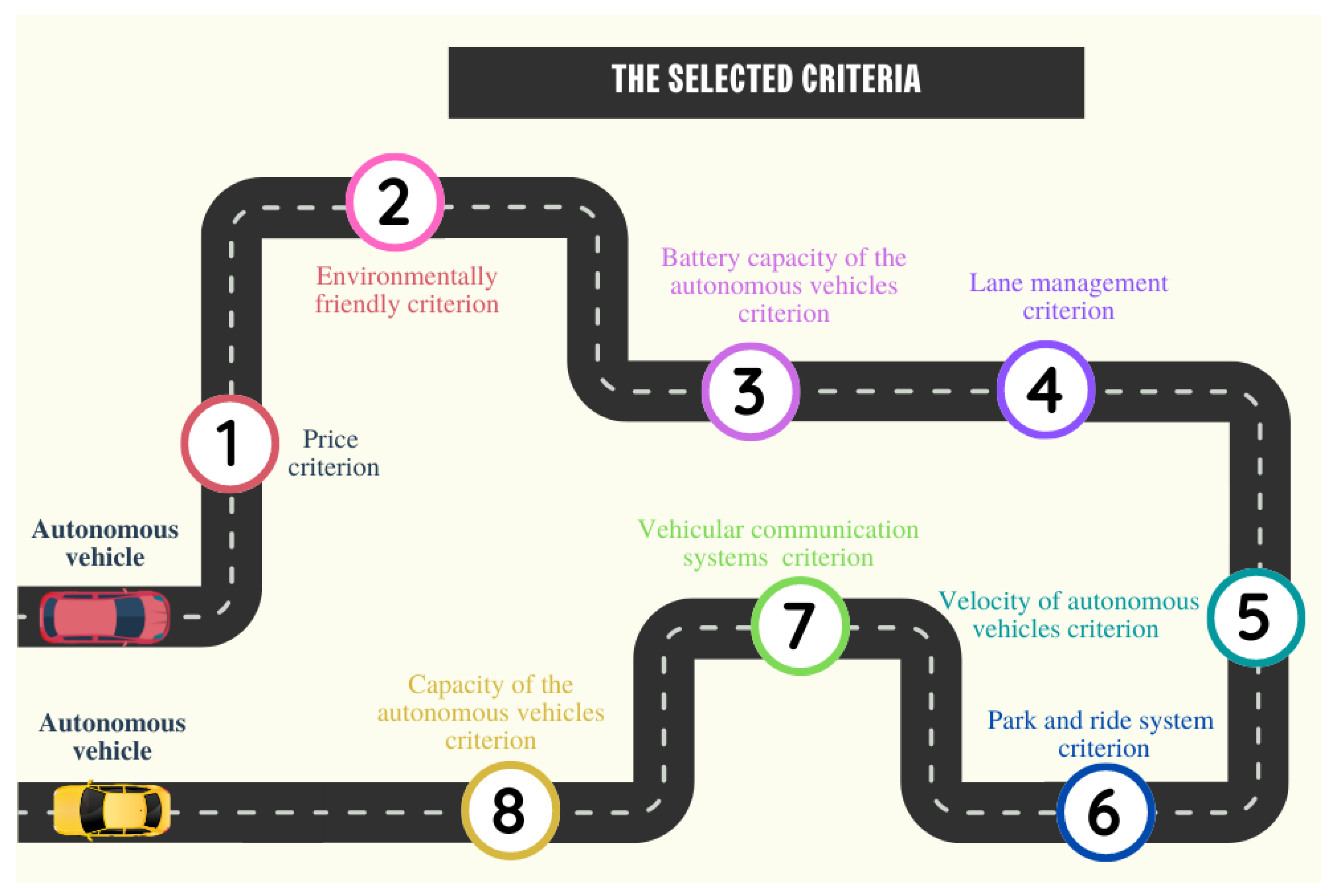 Sustainability 15 12844 g003