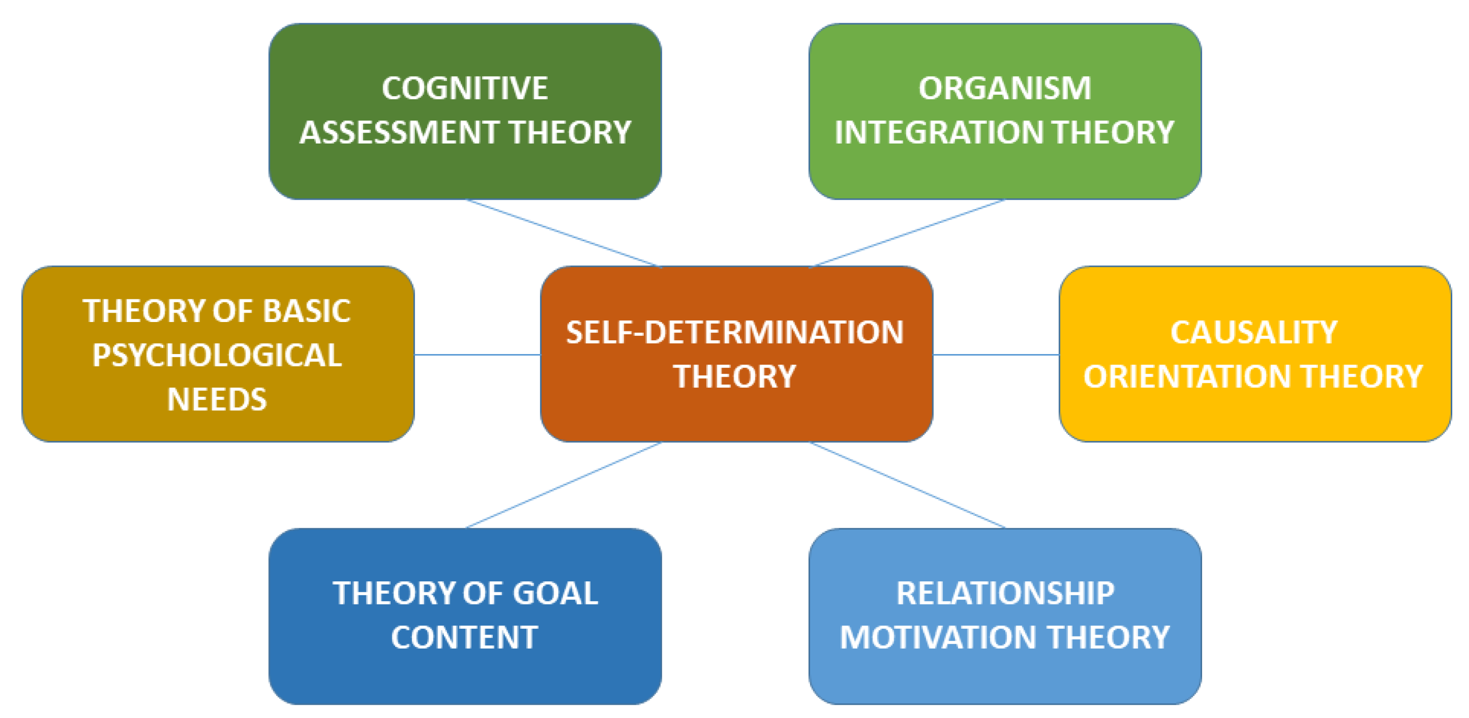 Sustainability 15 12869 g002
