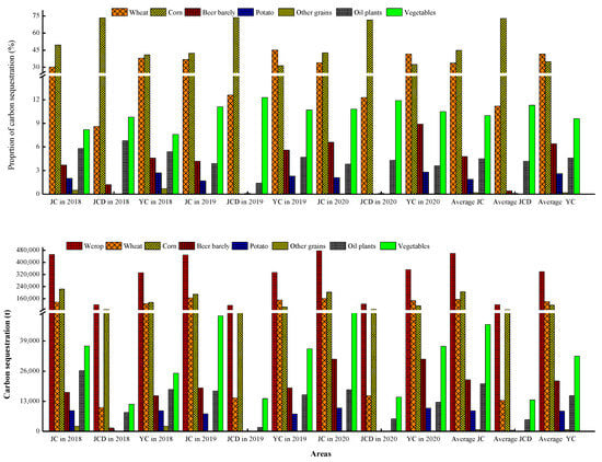 Sustainability | Free Full-Text | Agricultural Production Can Be a 