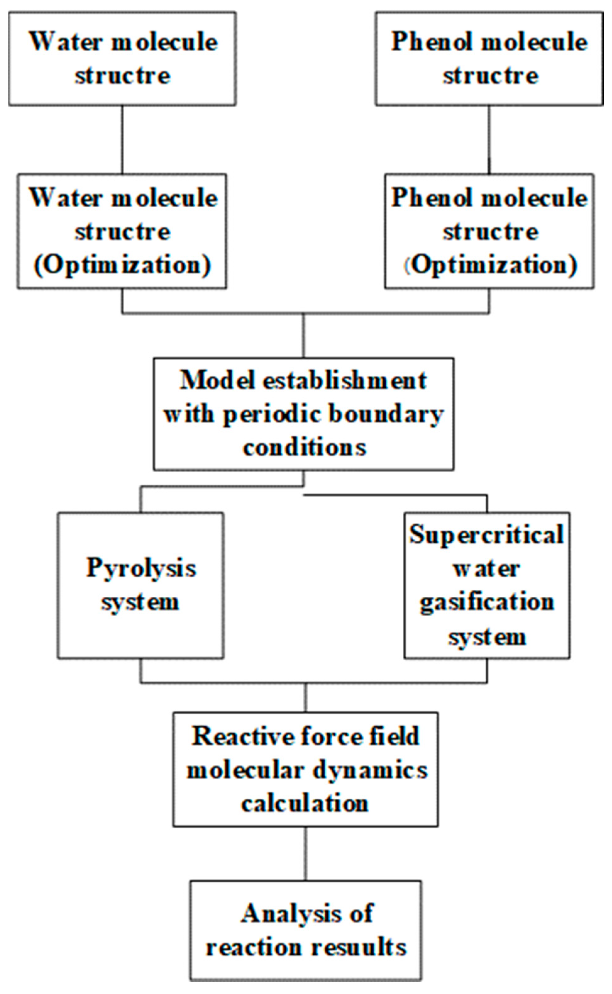 Sustainability 15 12880 g001