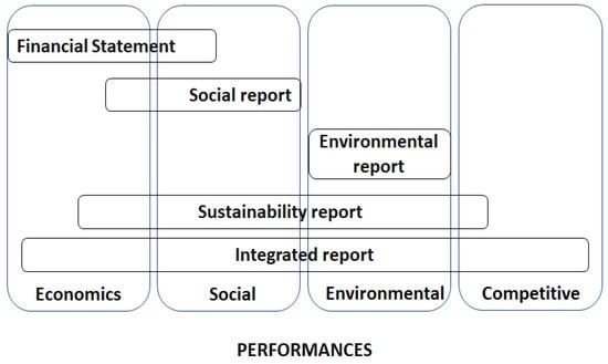 Sustainability Reports - Enel Américas 