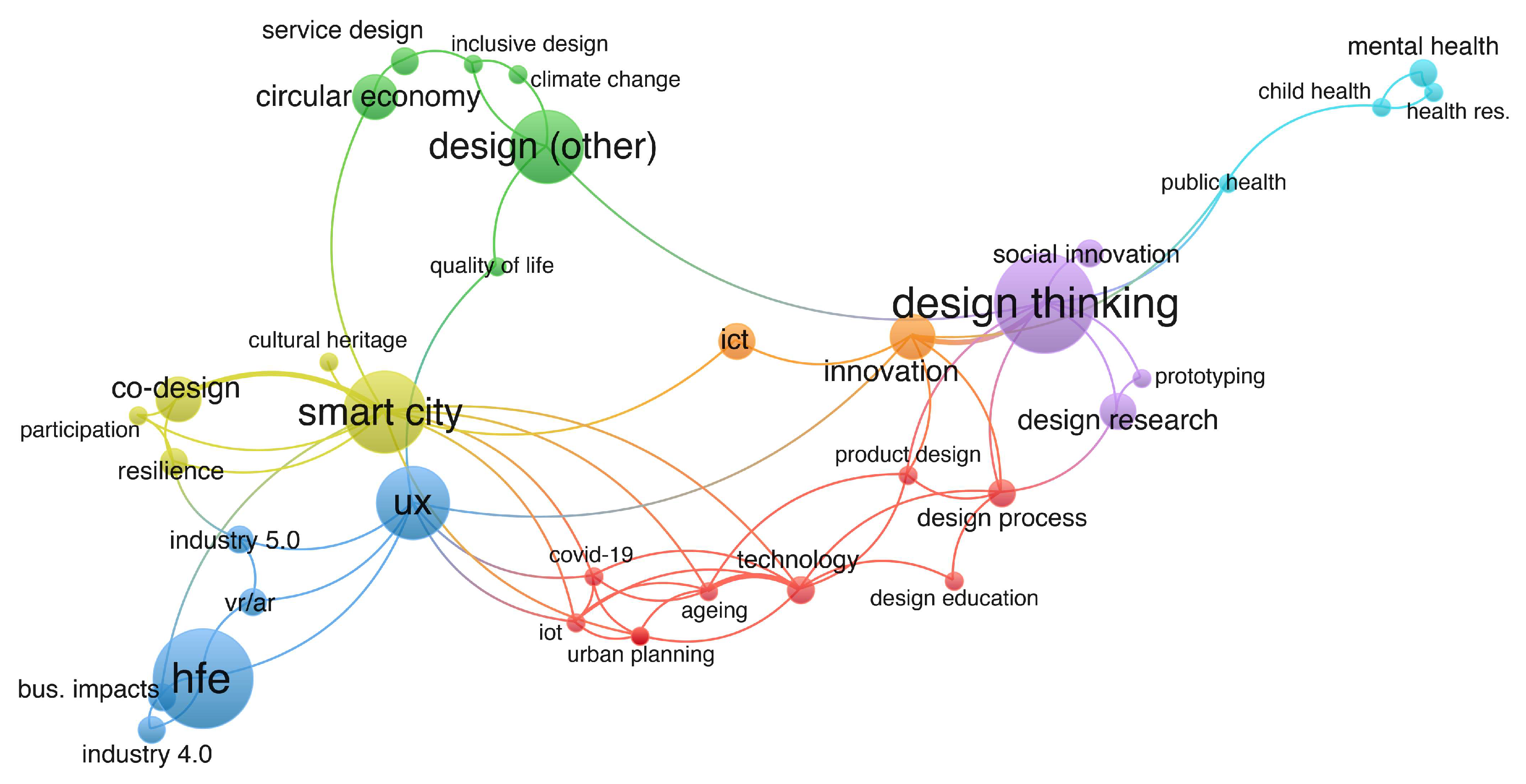 Sustainability 15 12884 g002 Sustainability 15 12884 g002