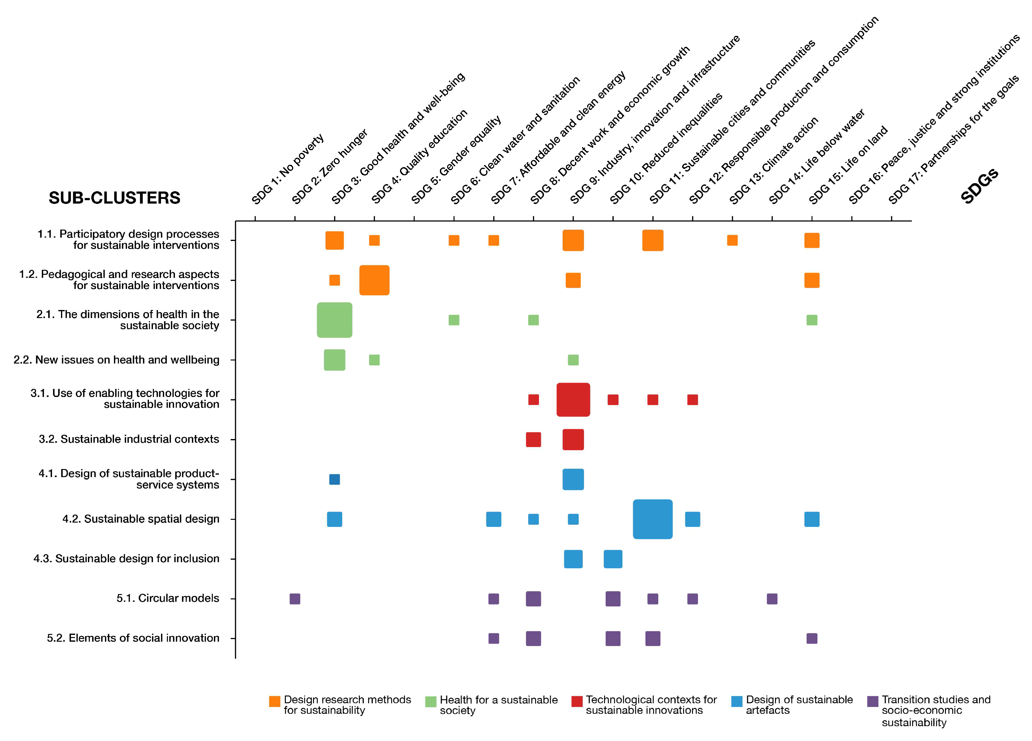 Sustainability 15 12884 g004 Sustainability 15 12884 g004