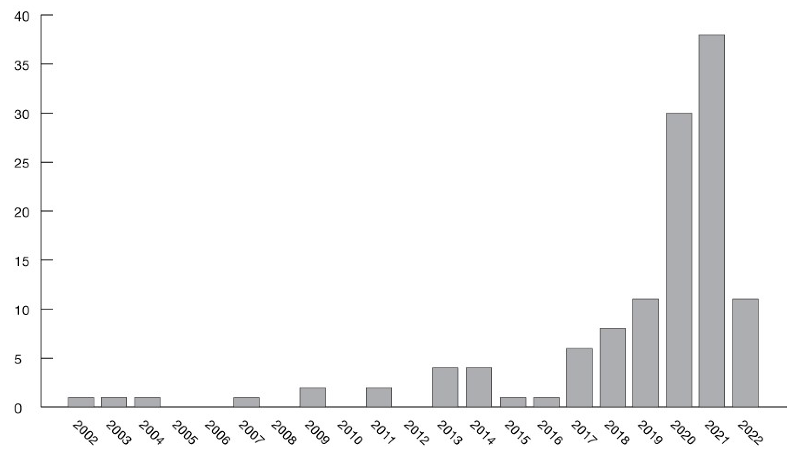 Sustainability 15 12884 g005 Sustainability 15 12884 g005