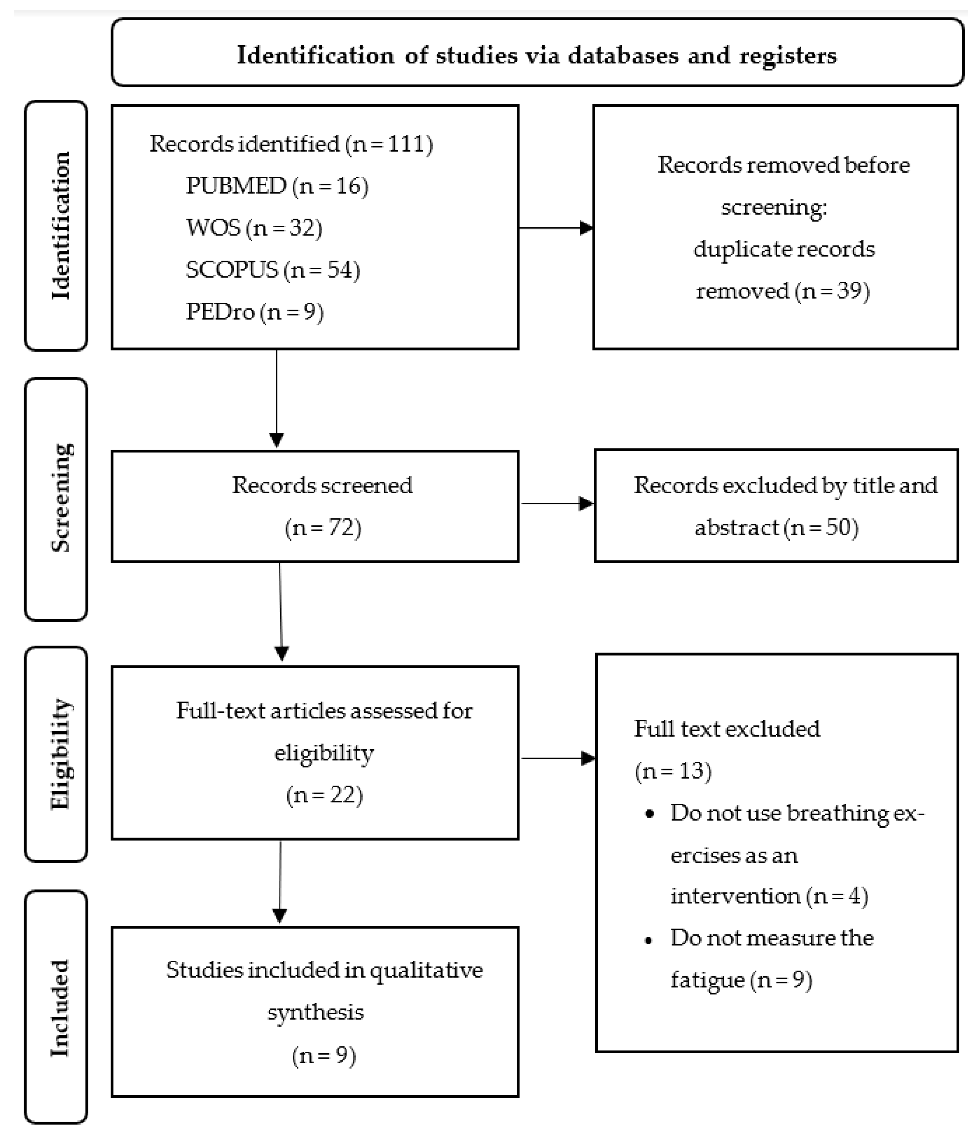 Sustainability 15 12887 g001