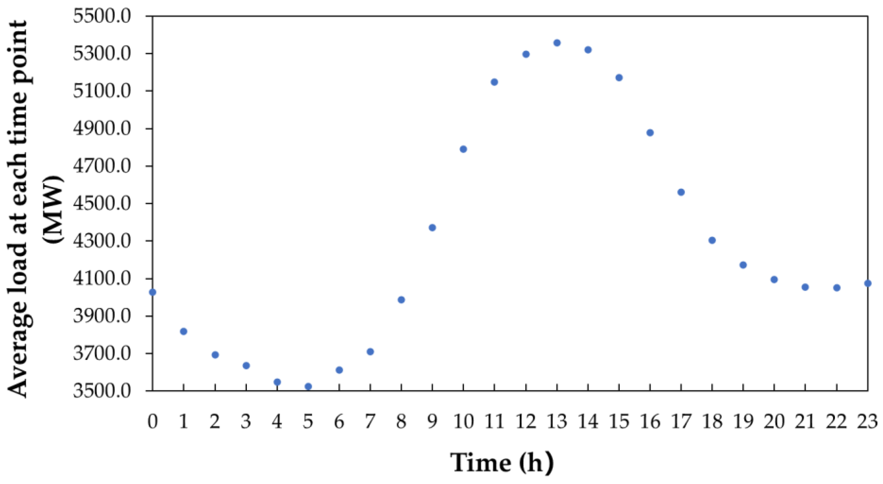 Sustainability 15 12895 g012