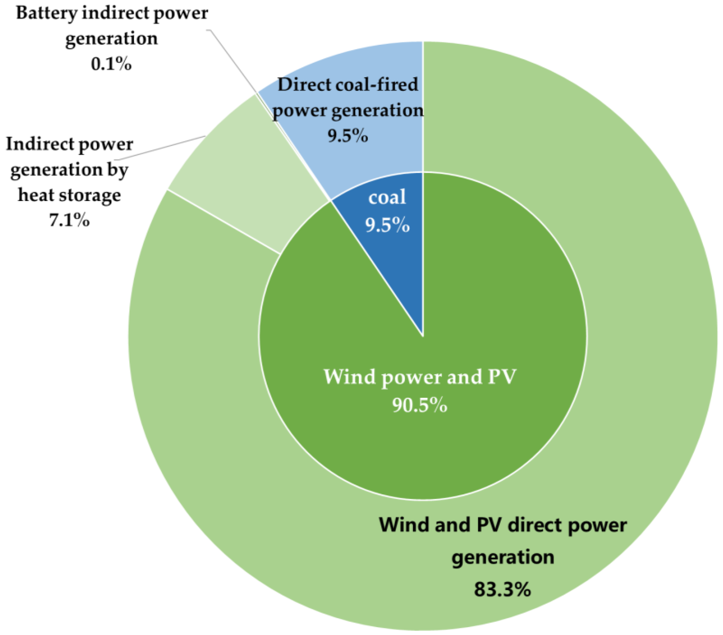 Sustainability 15 12895 g014