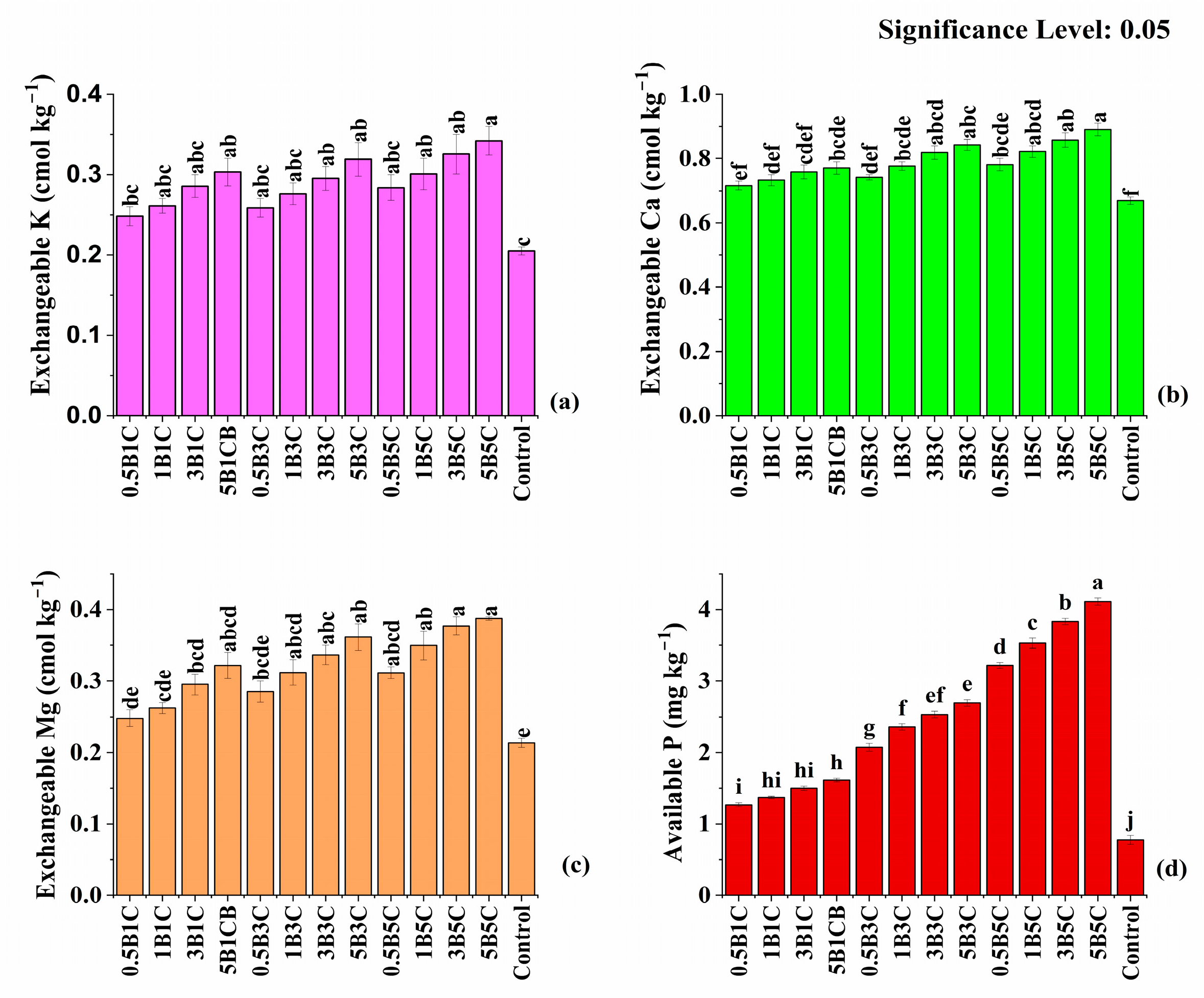 Sustainability 15 12900 g003