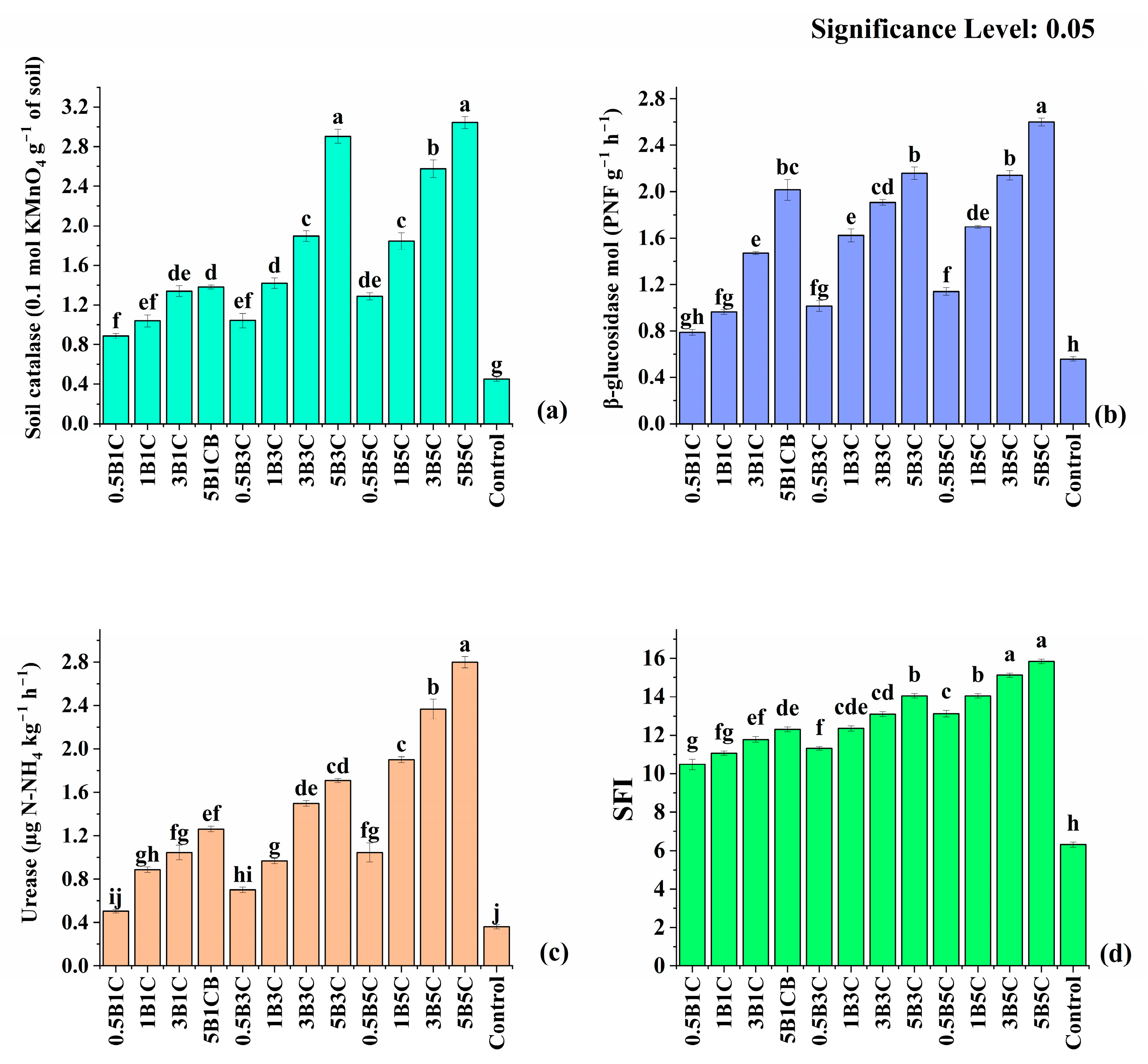 Sustainability 15 12900 g004