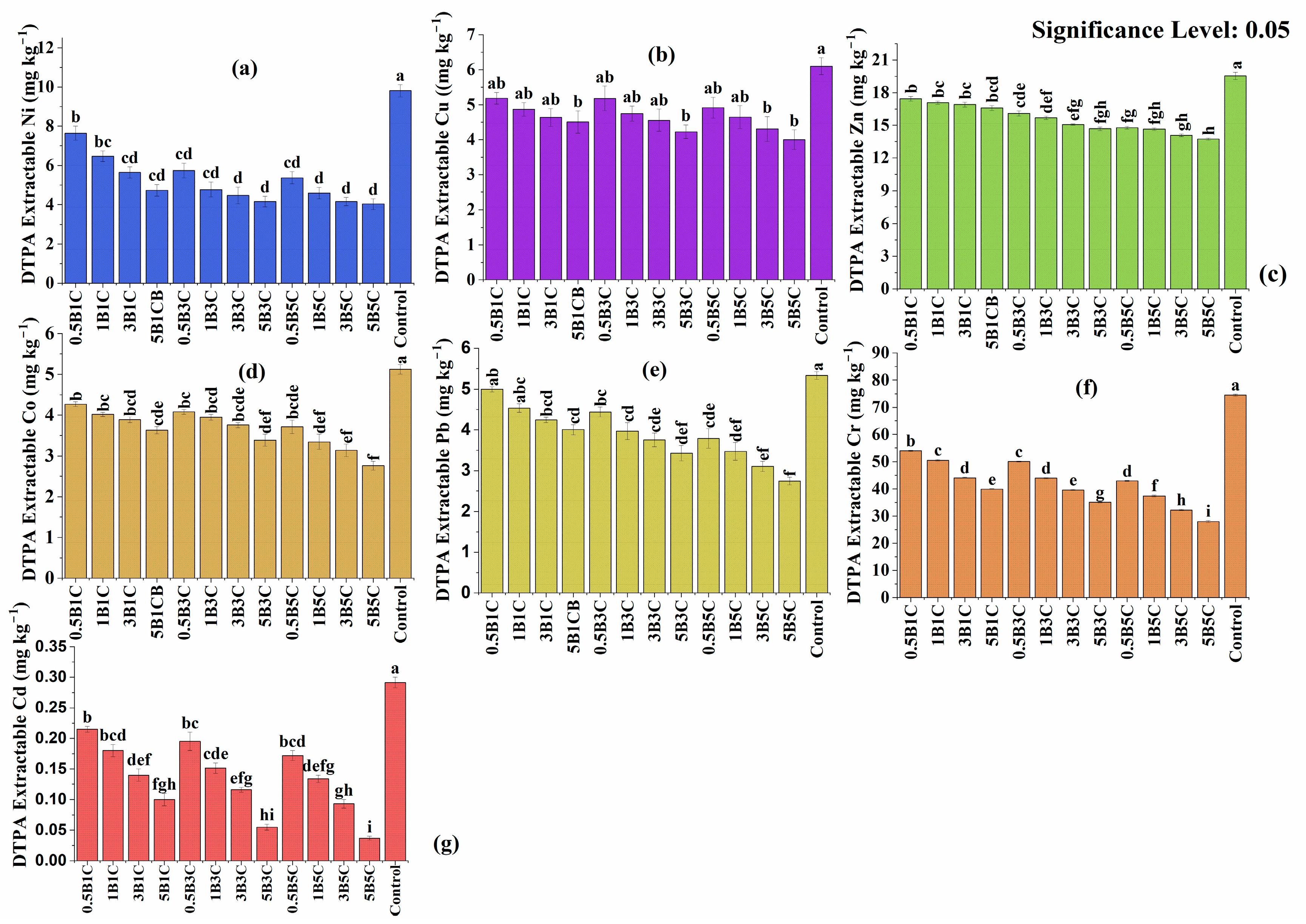 Sustainability 15 12900 g005