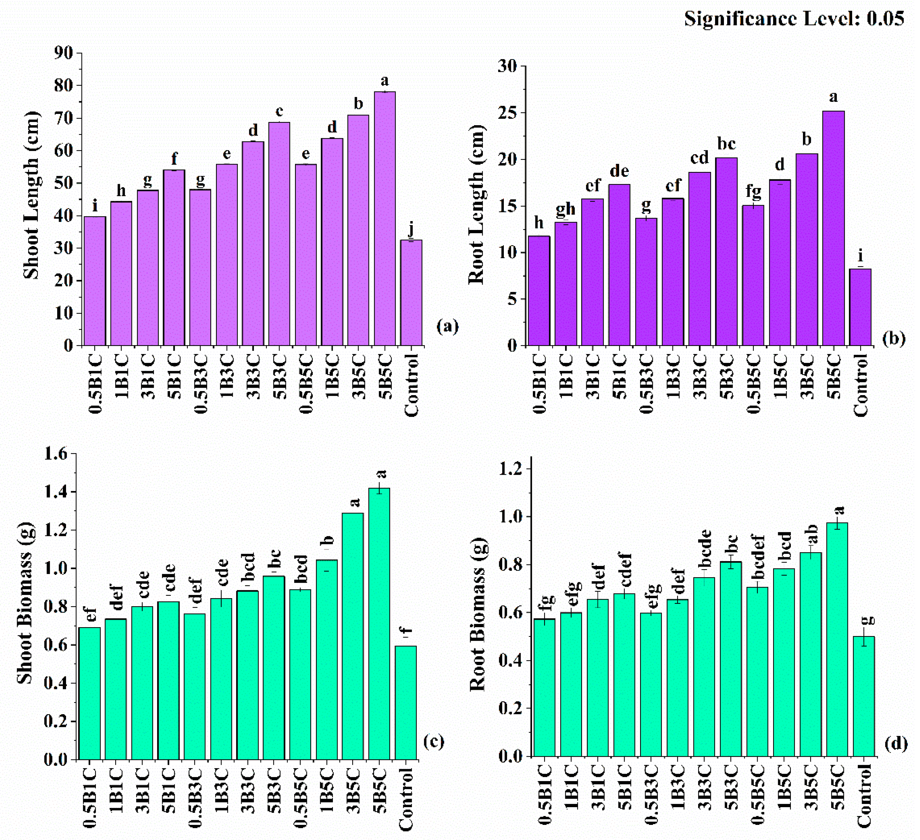Sustainability 15 12900 g006