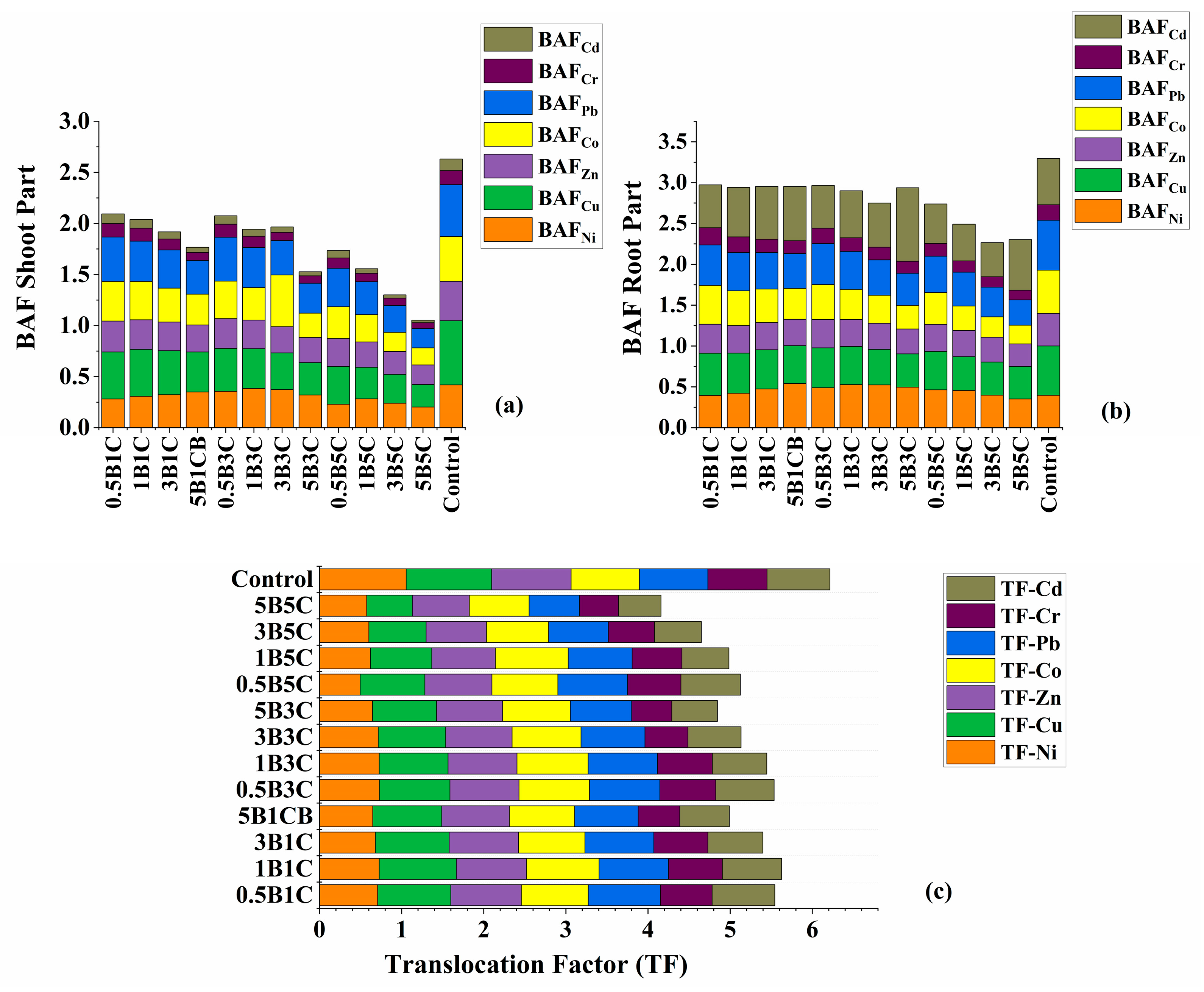 Sustainability 15 12900 g007