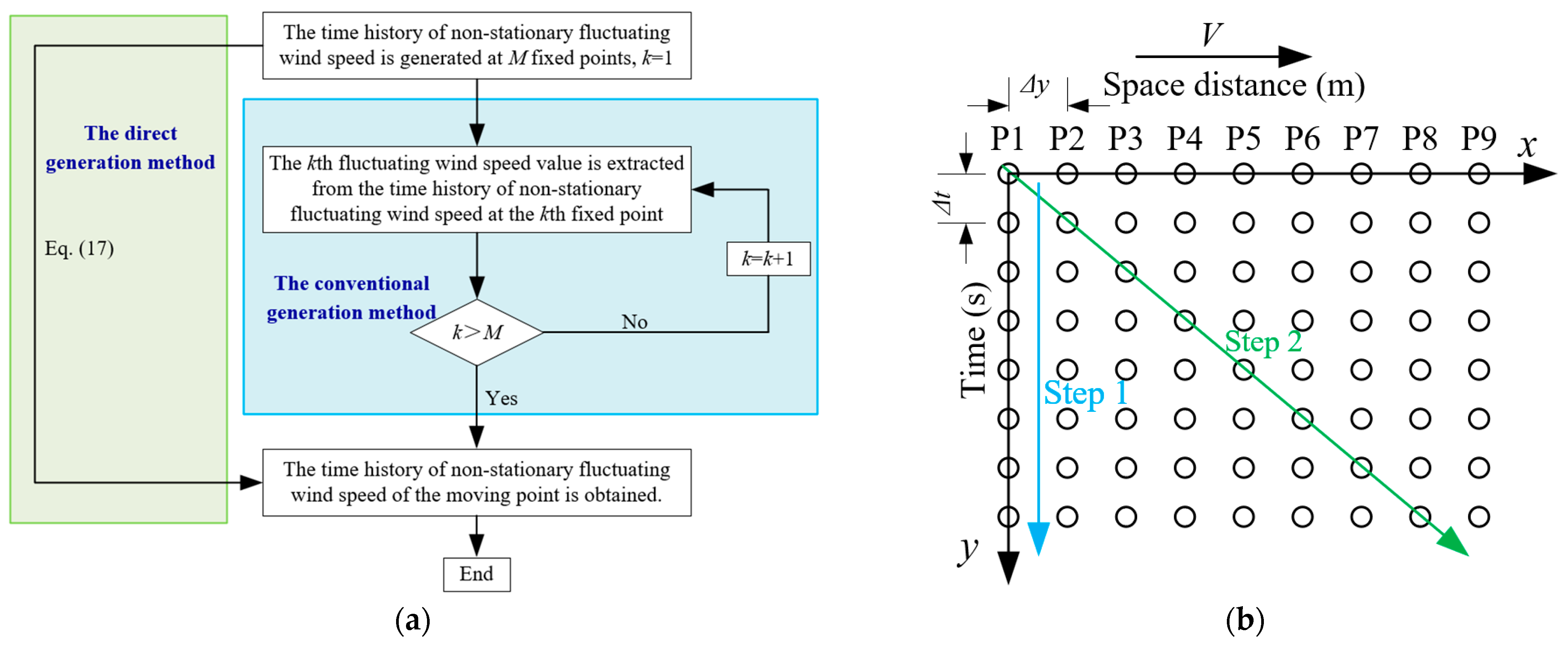 Sustainability 15 12901 g005