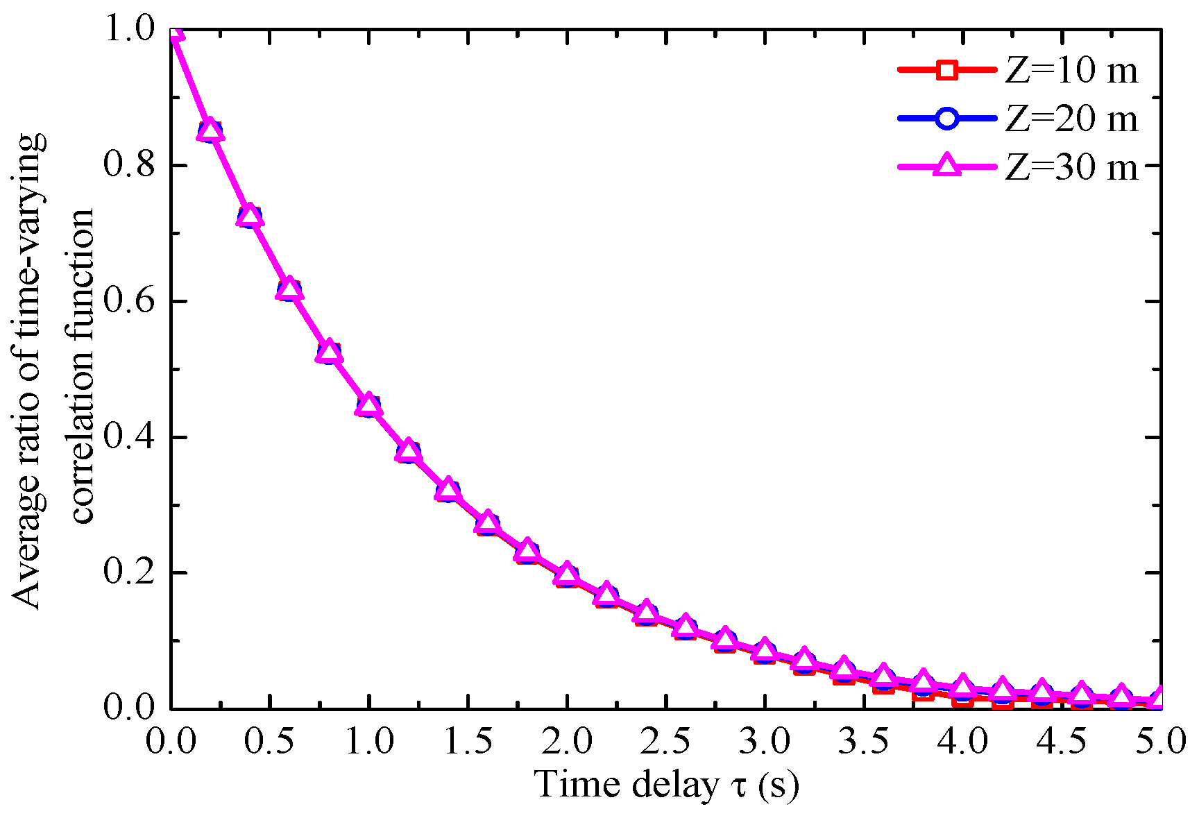 Sustainability 15 12901 g010