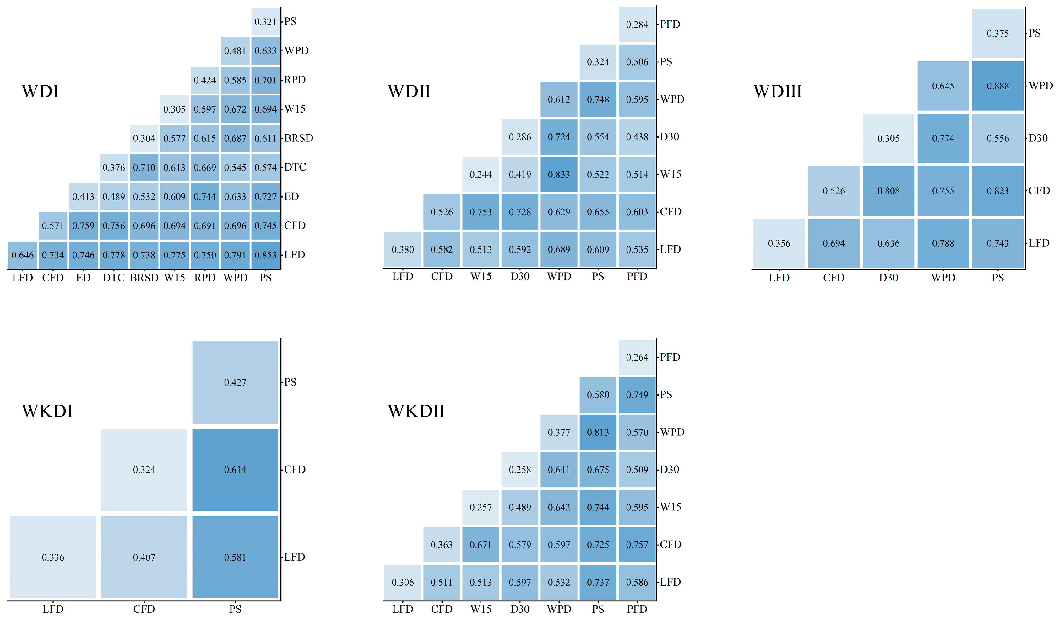 Sustainability 15 12907 g007