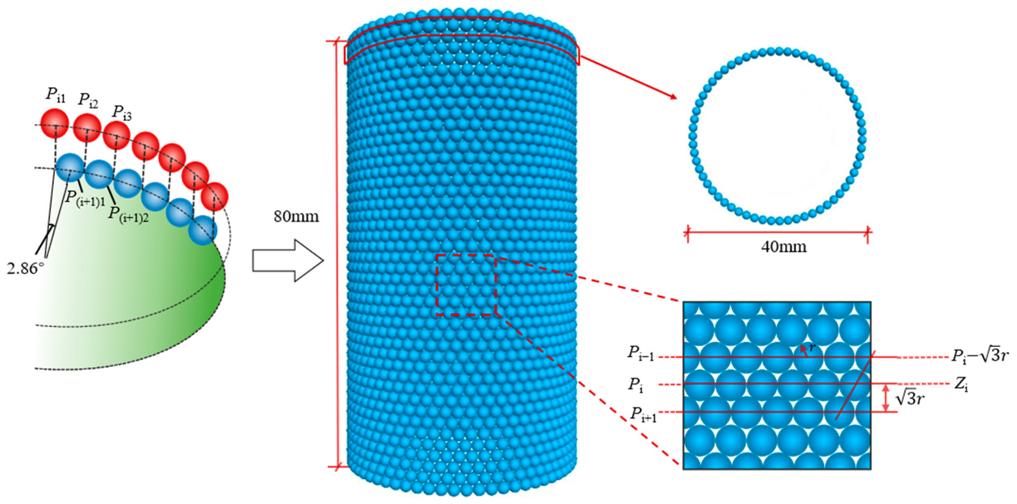 Non-axisymmetric specimen deformation during triaxial compression; a No