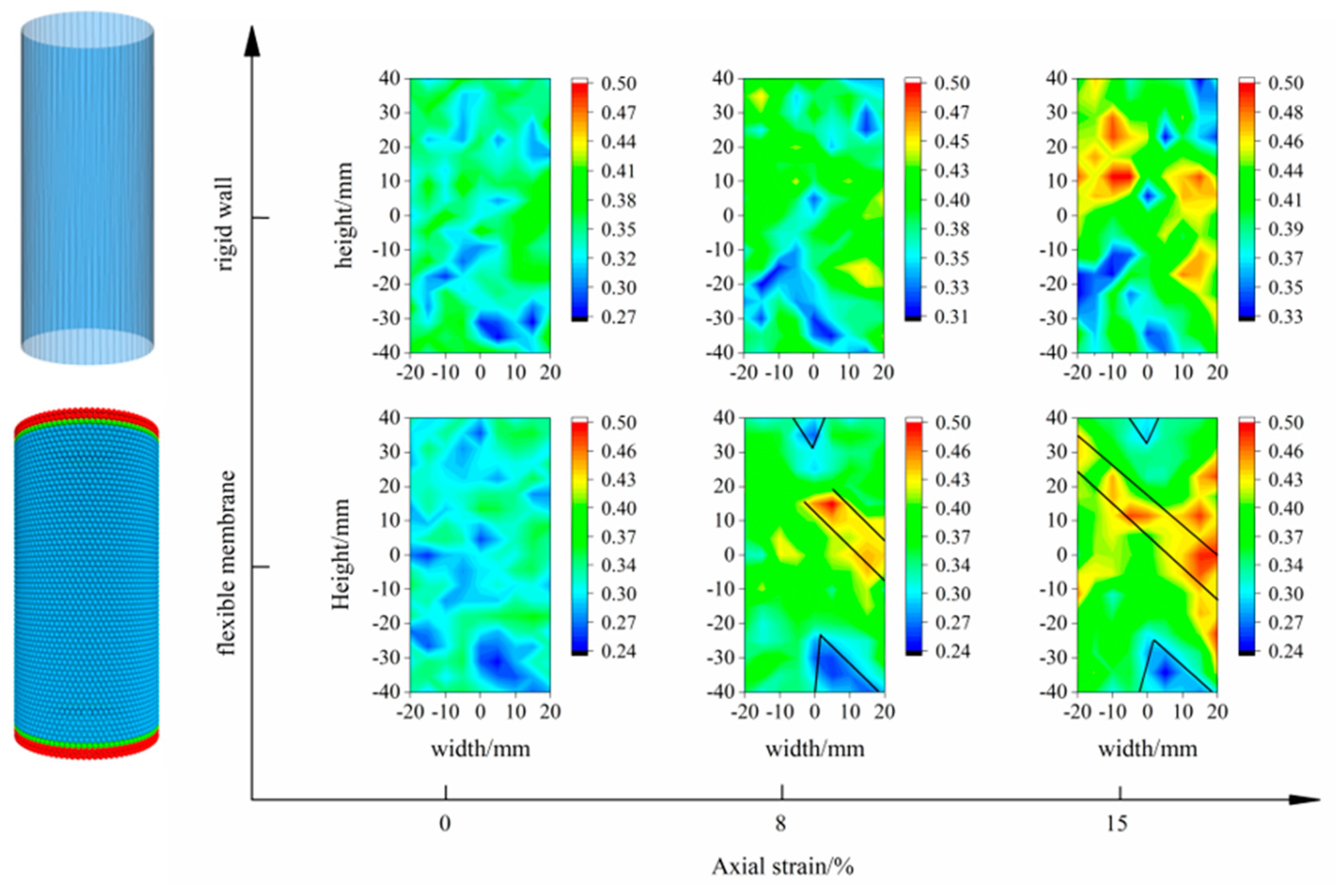 Non-axisymmetric specimen deformation during triaxial compression; a No