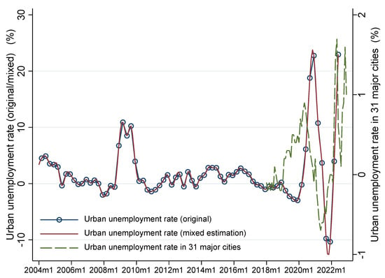 Sustainability | Free Full-Text | Industry Volatility and ...