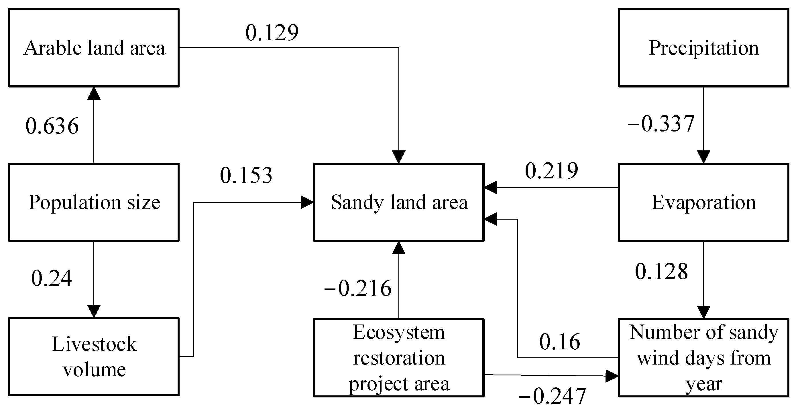 Sustainability 15 12931 g004