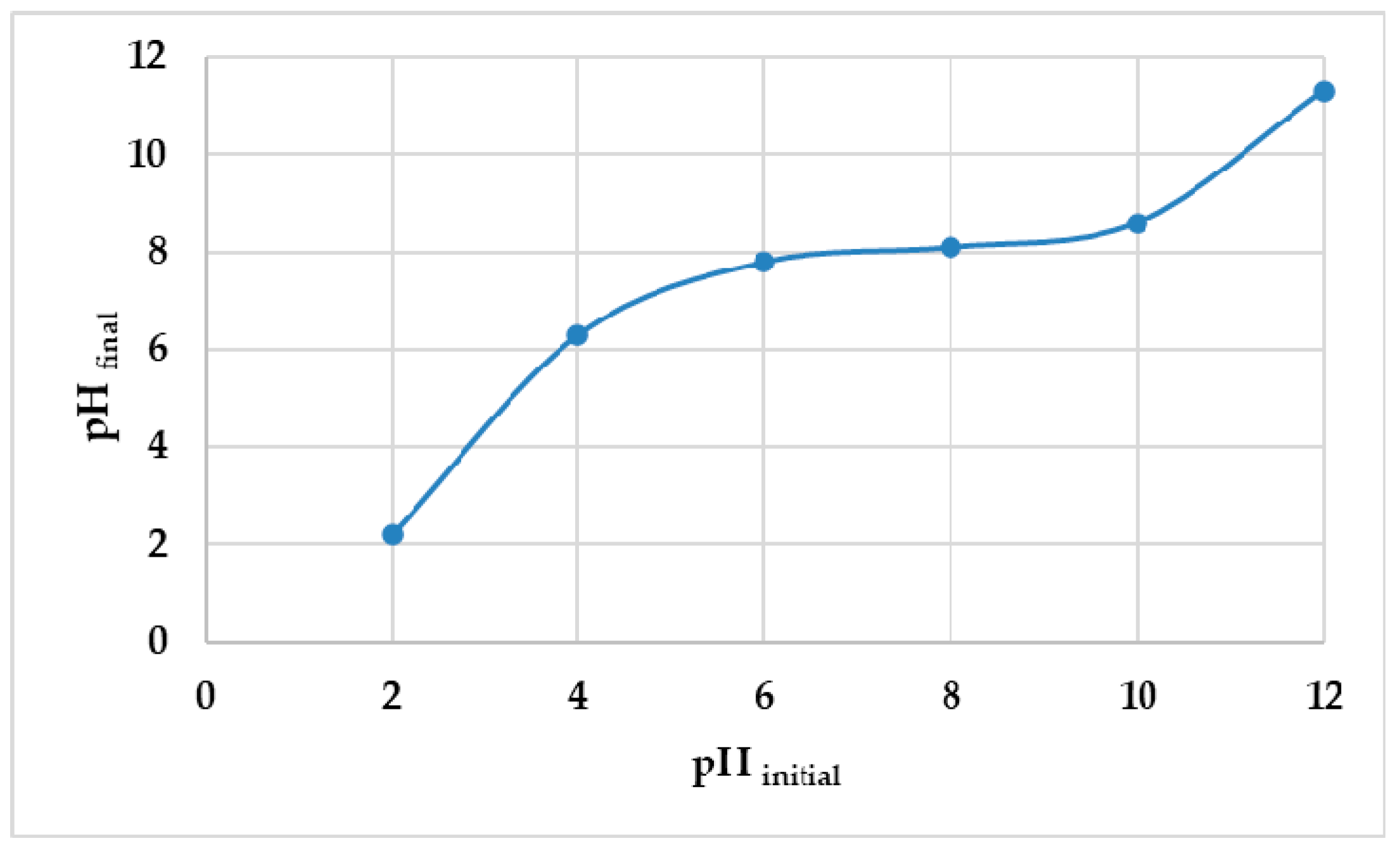 Sustainability 15 12939 g005