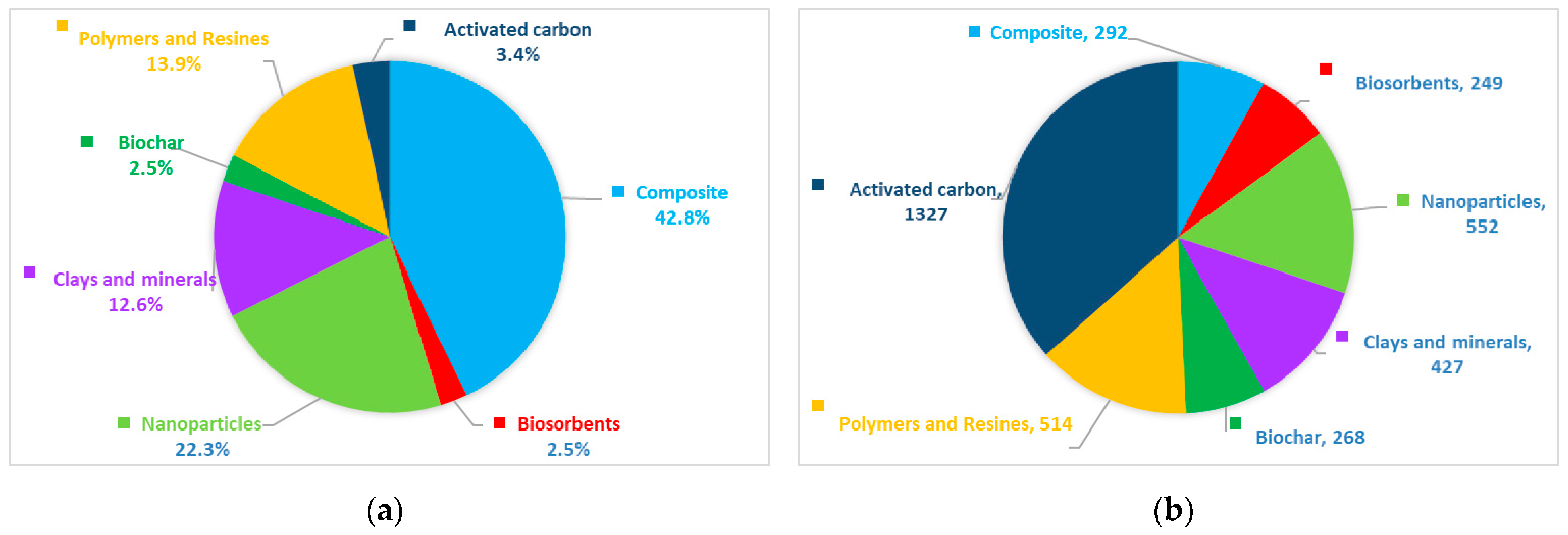 Sustainability 15 12939 g010