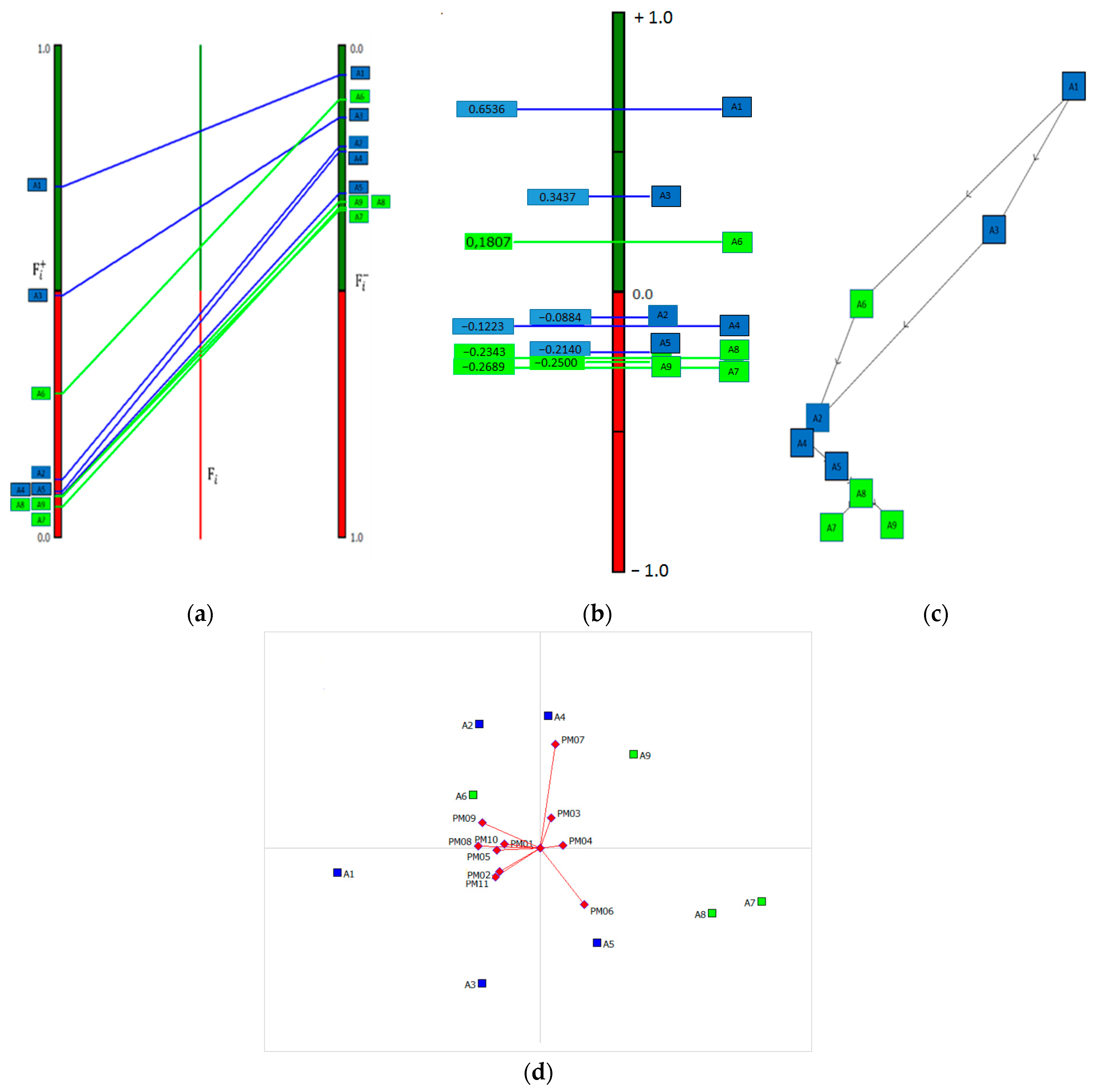 Sustainability 15 12947 g007