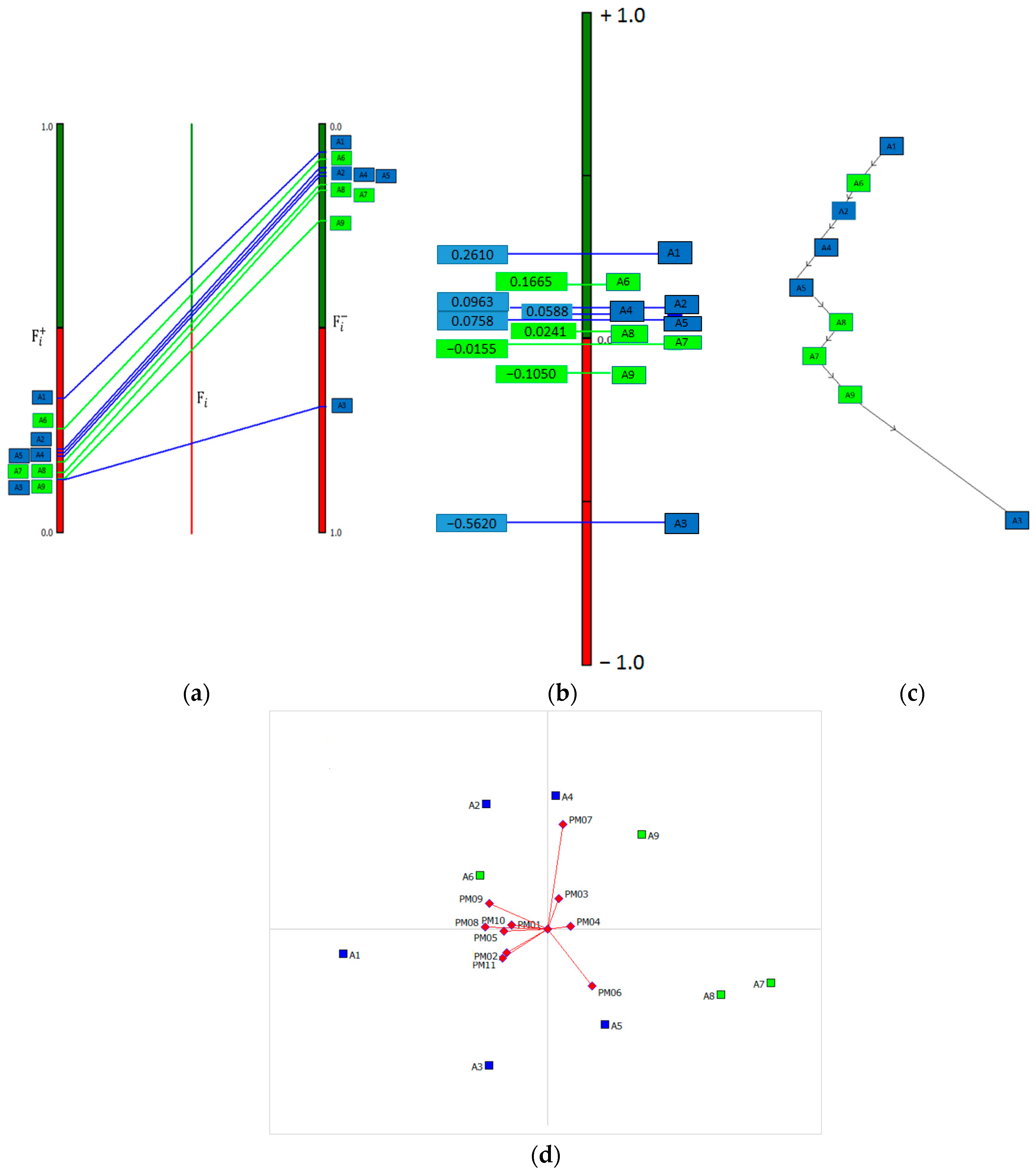 Sustainability 15 12947 g008