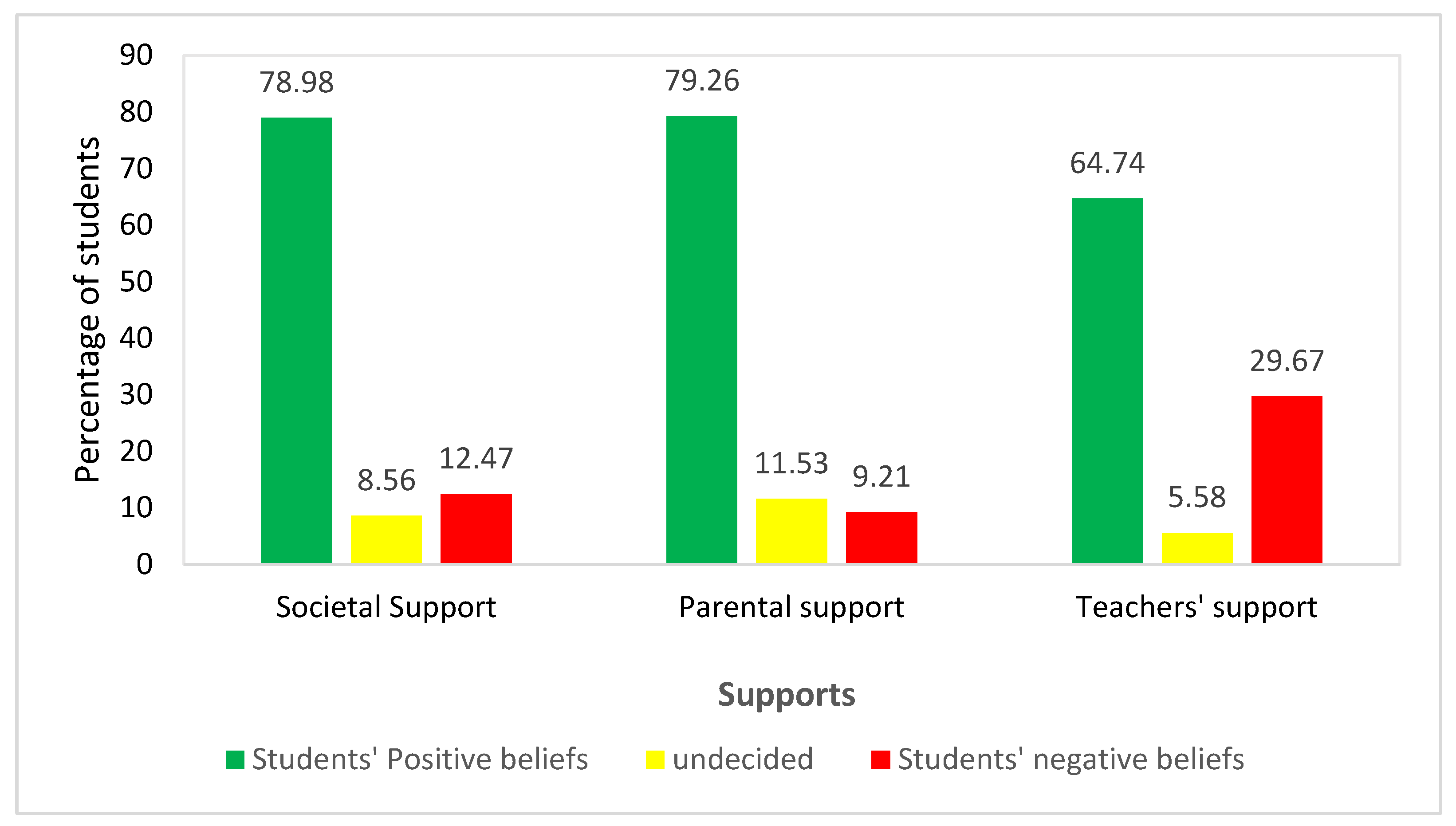 Sustainability 15 12960 g002