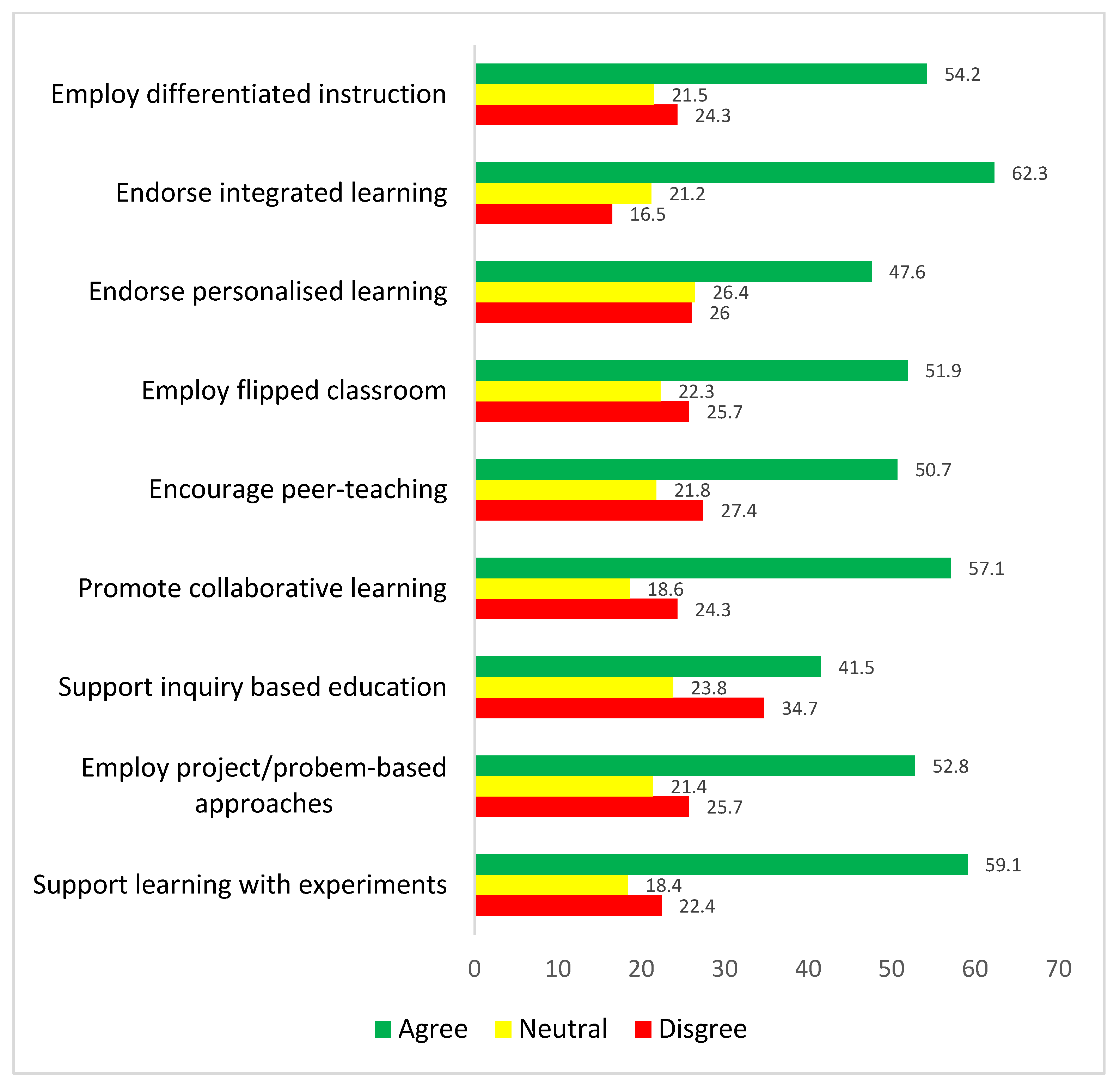 Sustainability 15 12960 g005