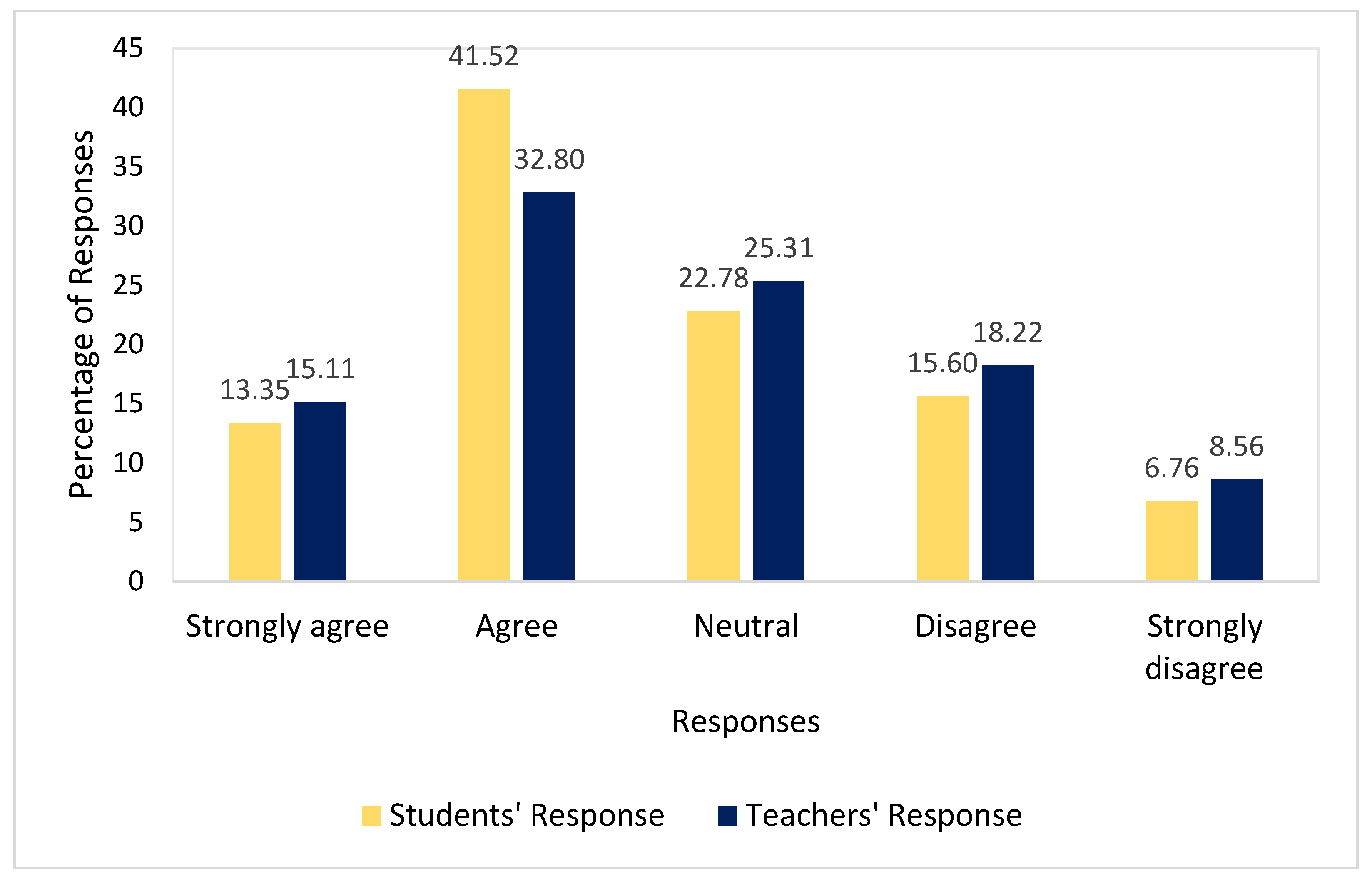 Sustainability 15 12960 g006