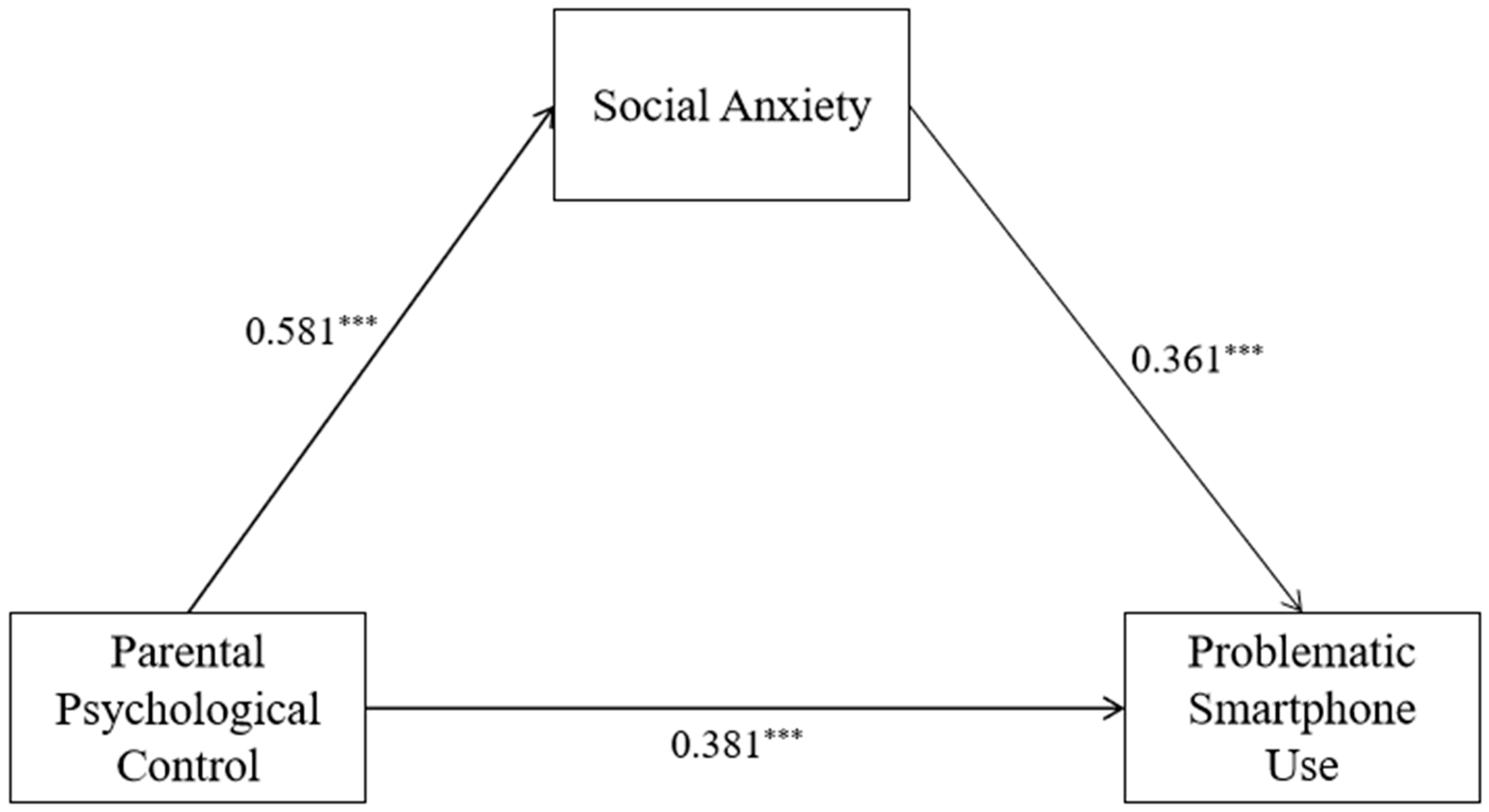 Measuring self-regulation in everyday life: Reliability and validity of  smartphone-based experiments in alcohol use disorder