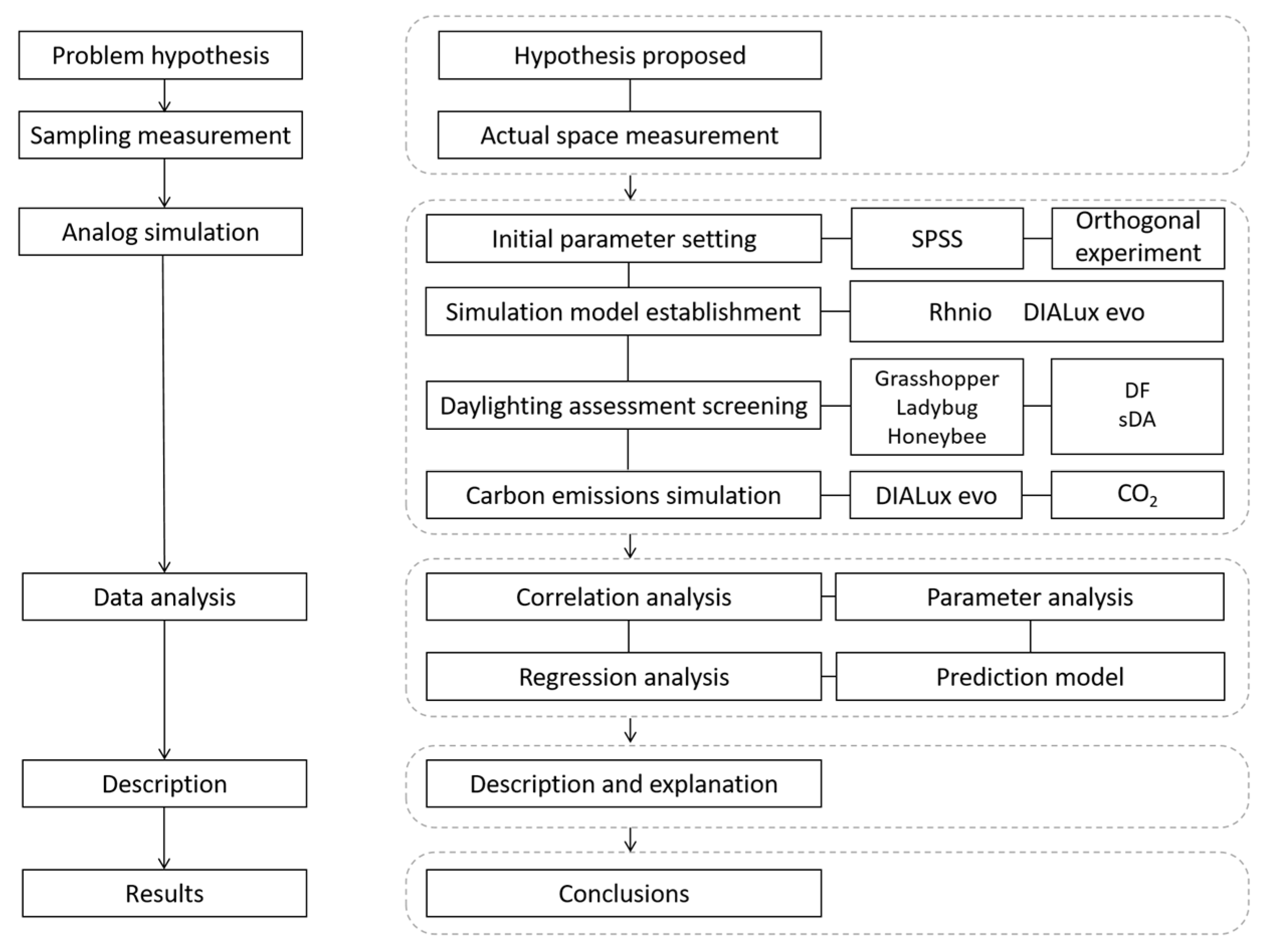 Sustainability 15 12972 g001