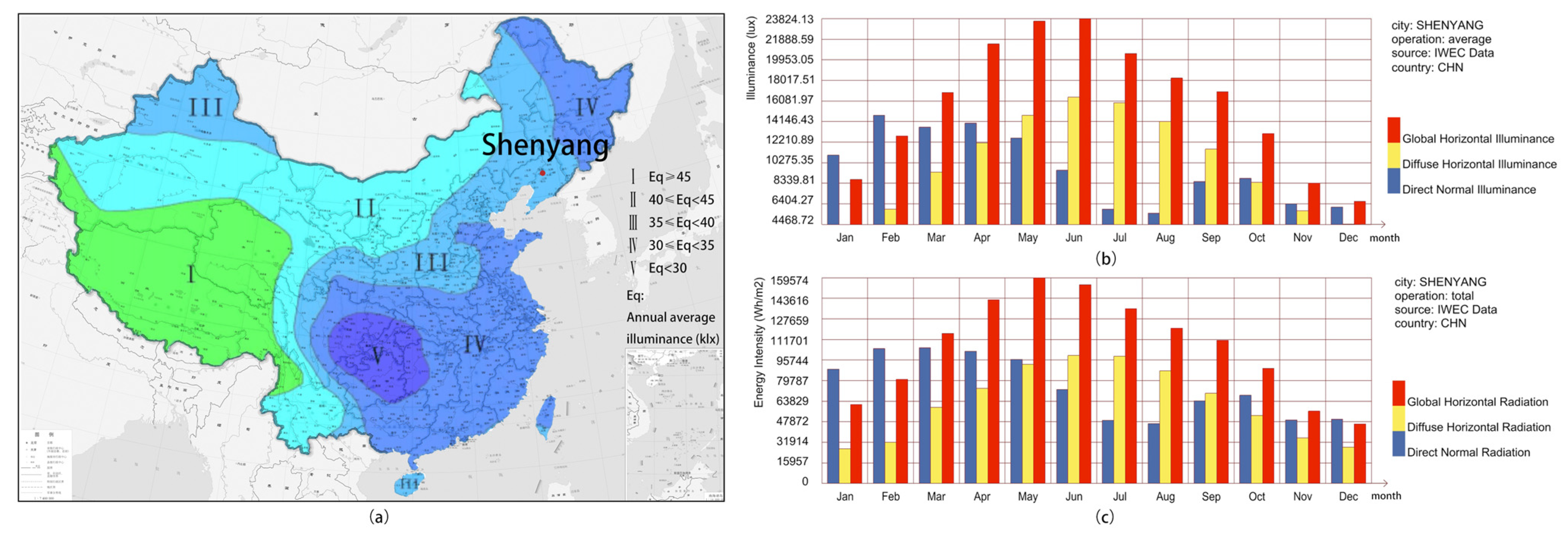 Sustainability 15 12972 g002