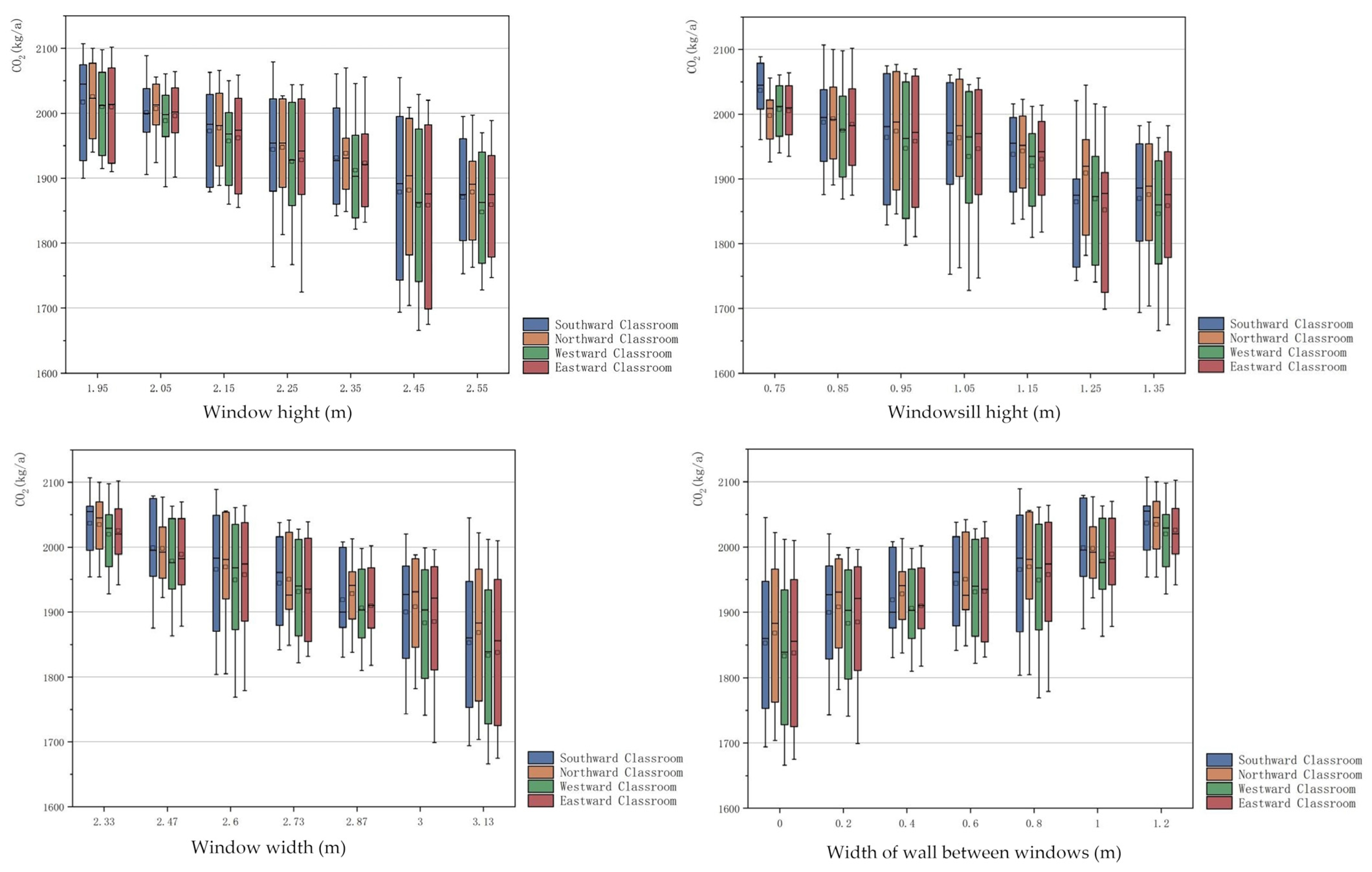 Sustainability 15 12972 g008