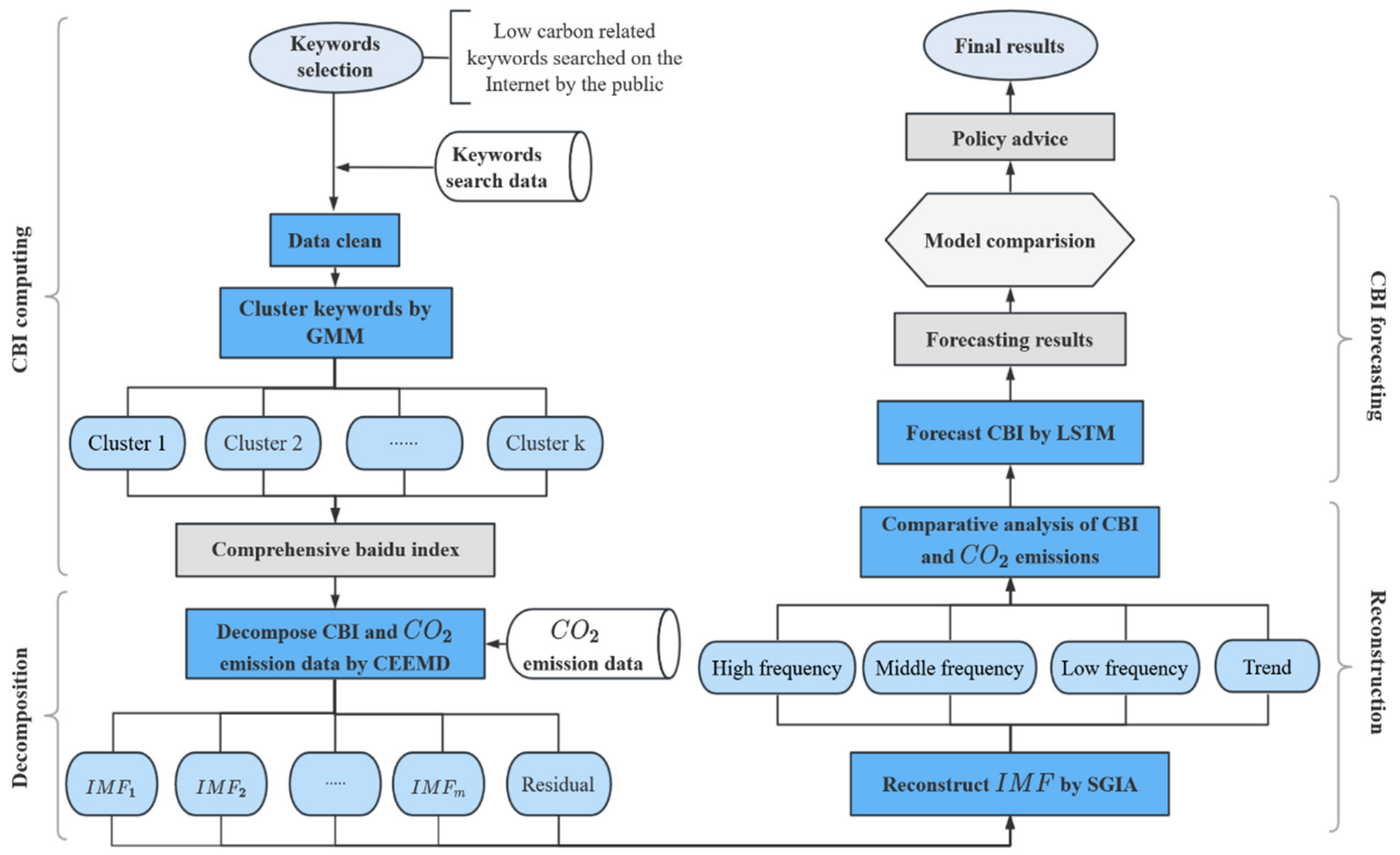 Sustainability 15 12973 g003