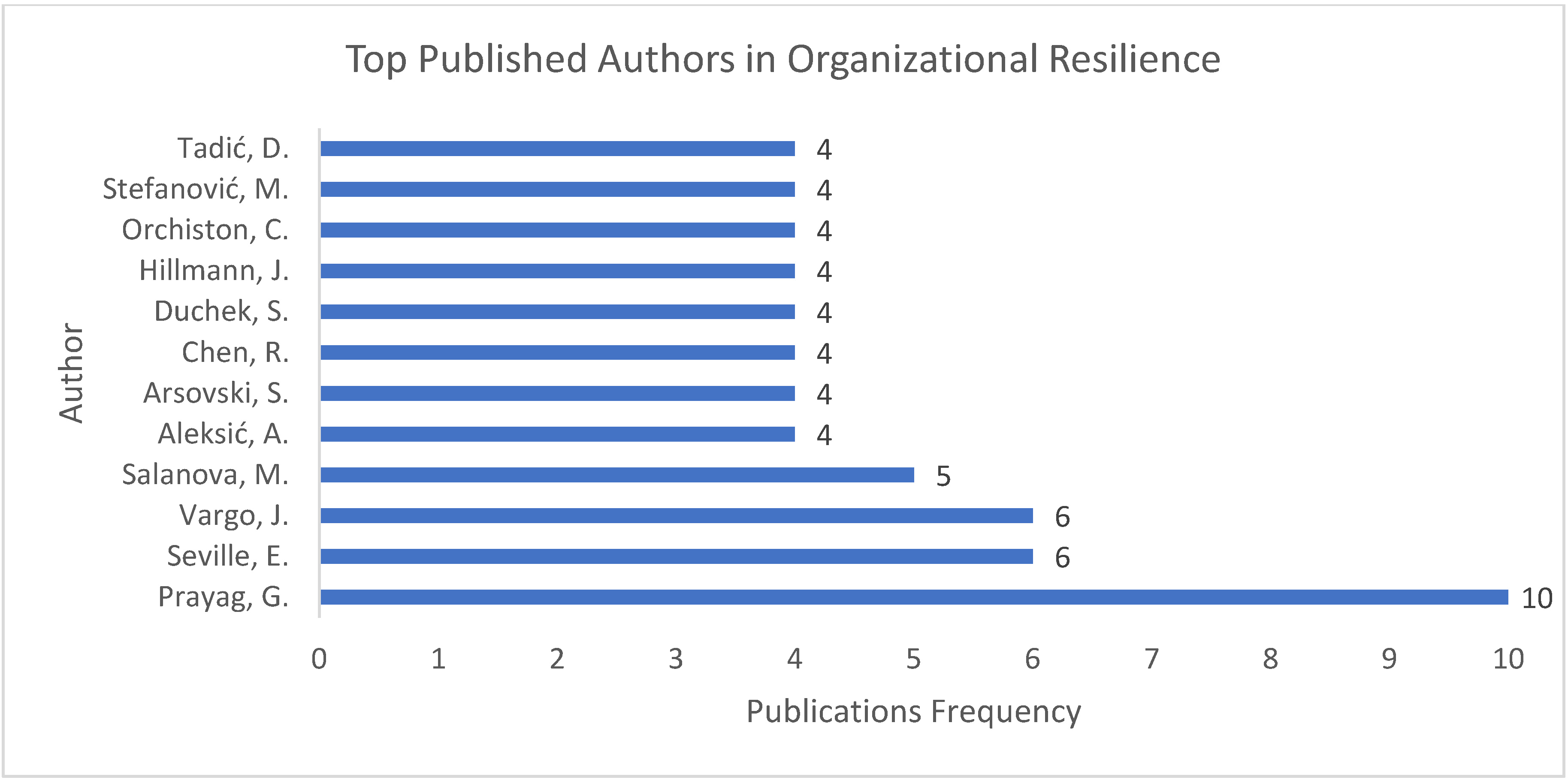 Sustainability 15 12980 g002