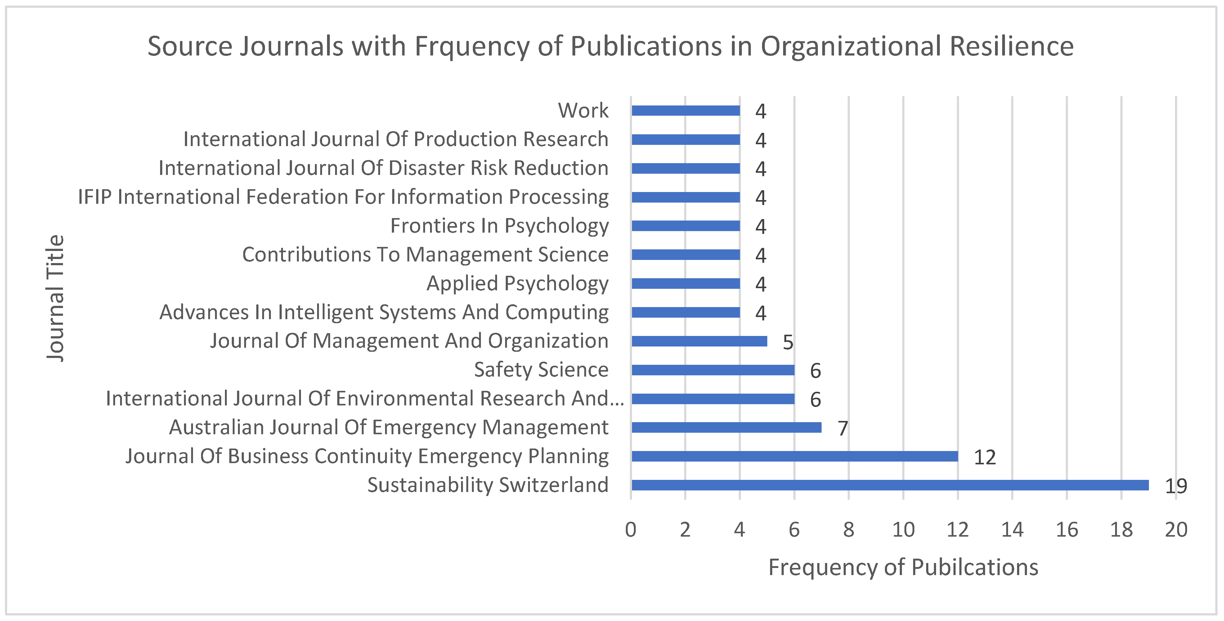 Sustainability 15 12980 g003