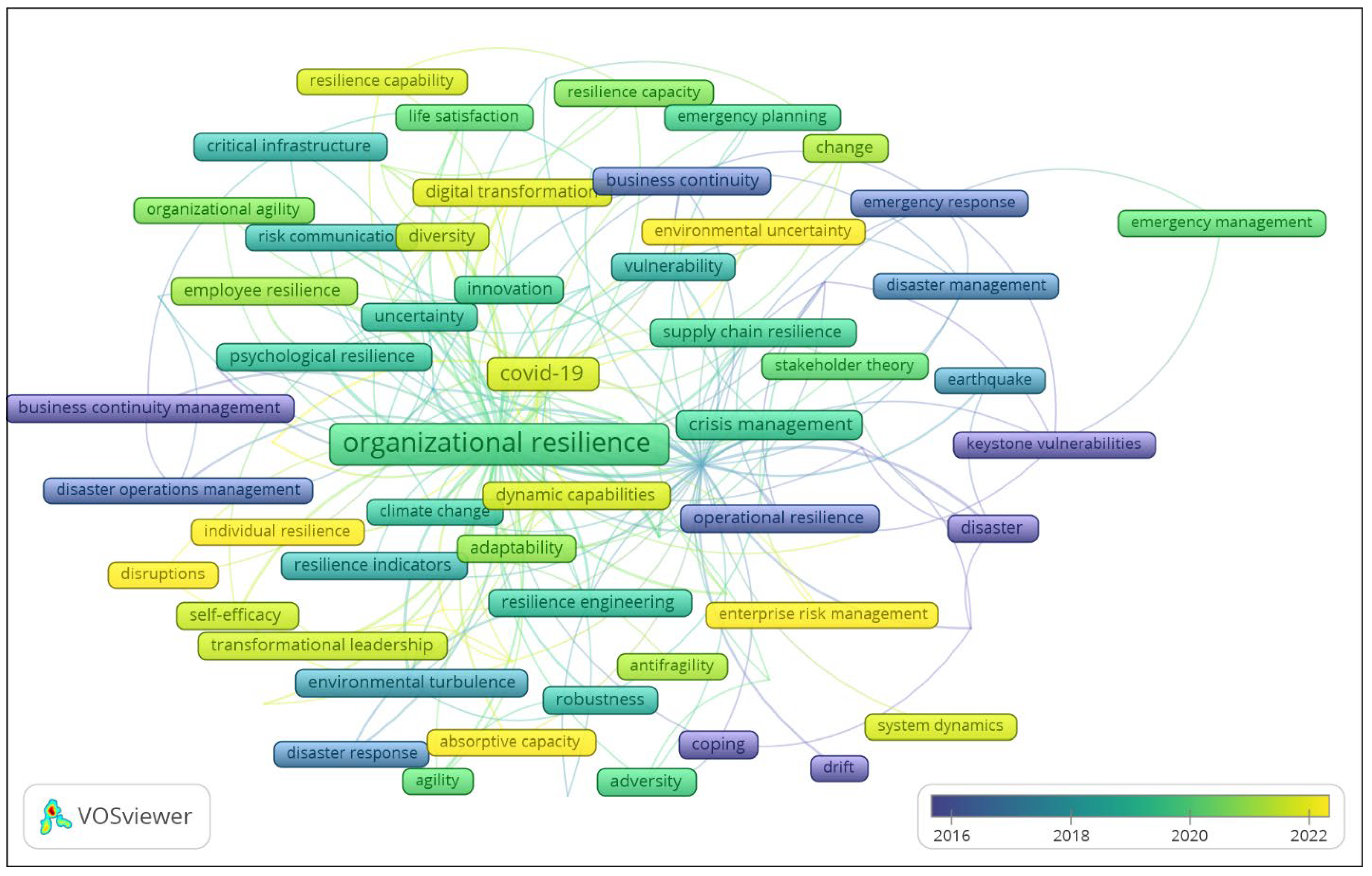 Sustainability 15 12980 g007