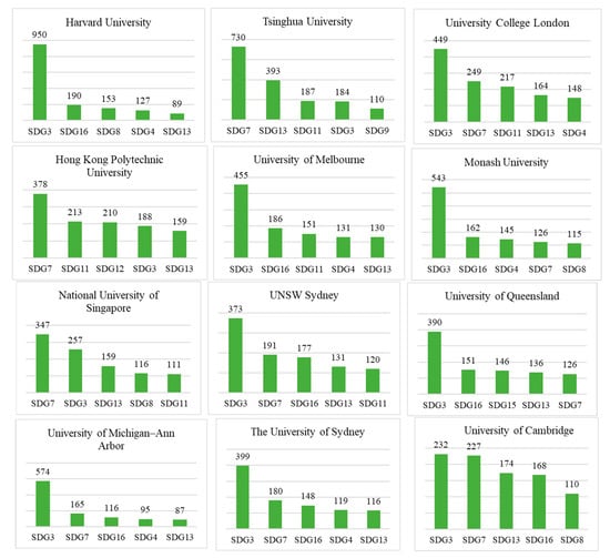 https://www.mdpi.com/sustainability/sustainability-15-12982/article_deploy/html/images/sustainability-15-12982-g009-550.jpg