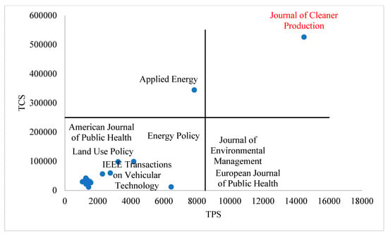 https://www.mdpi.com/sustainability/sustainability-15-12982/article_deploy/html/images/sustainability-15-12982-g010-550.jpg