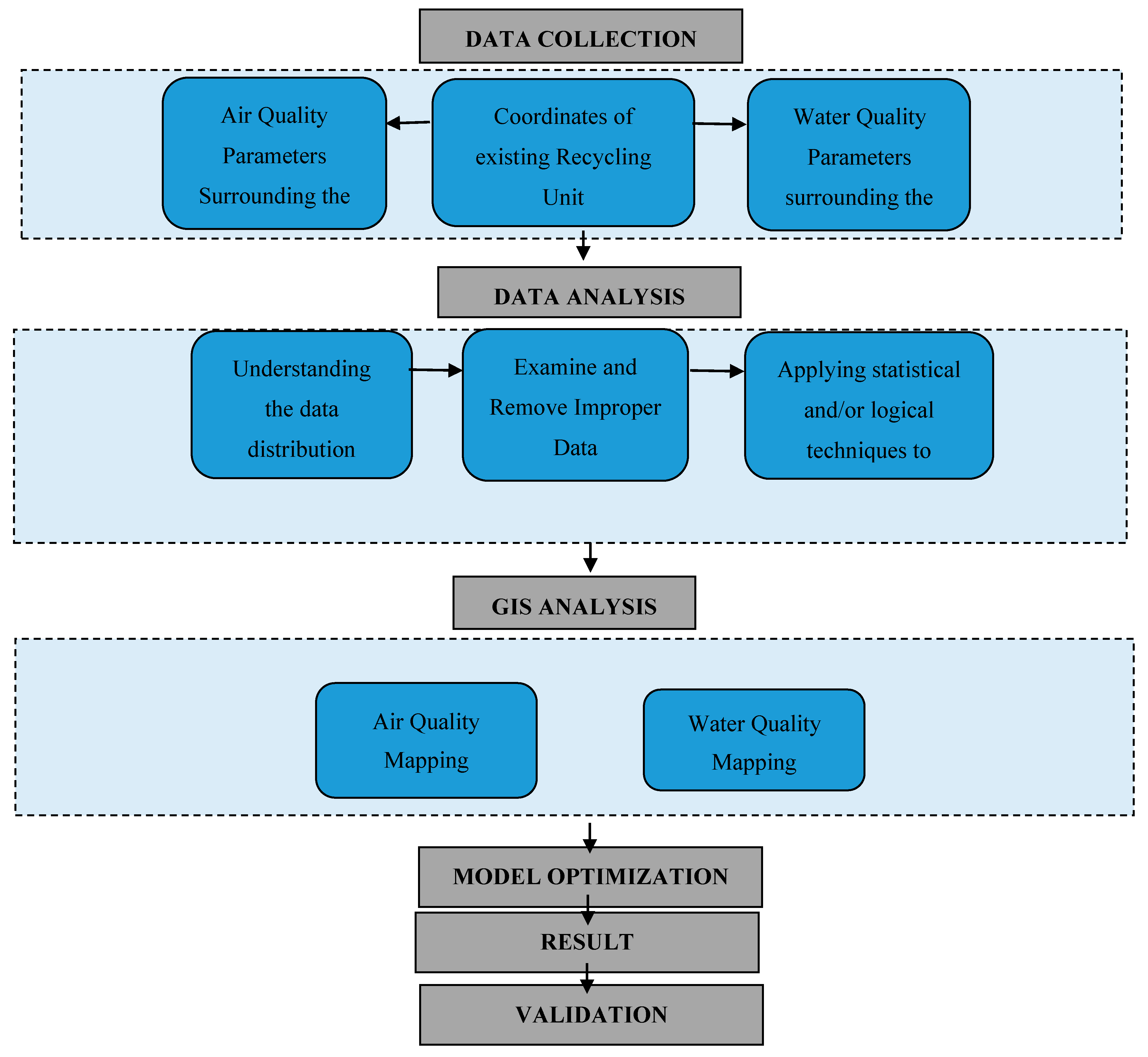 Sustainability 15 13013 g001