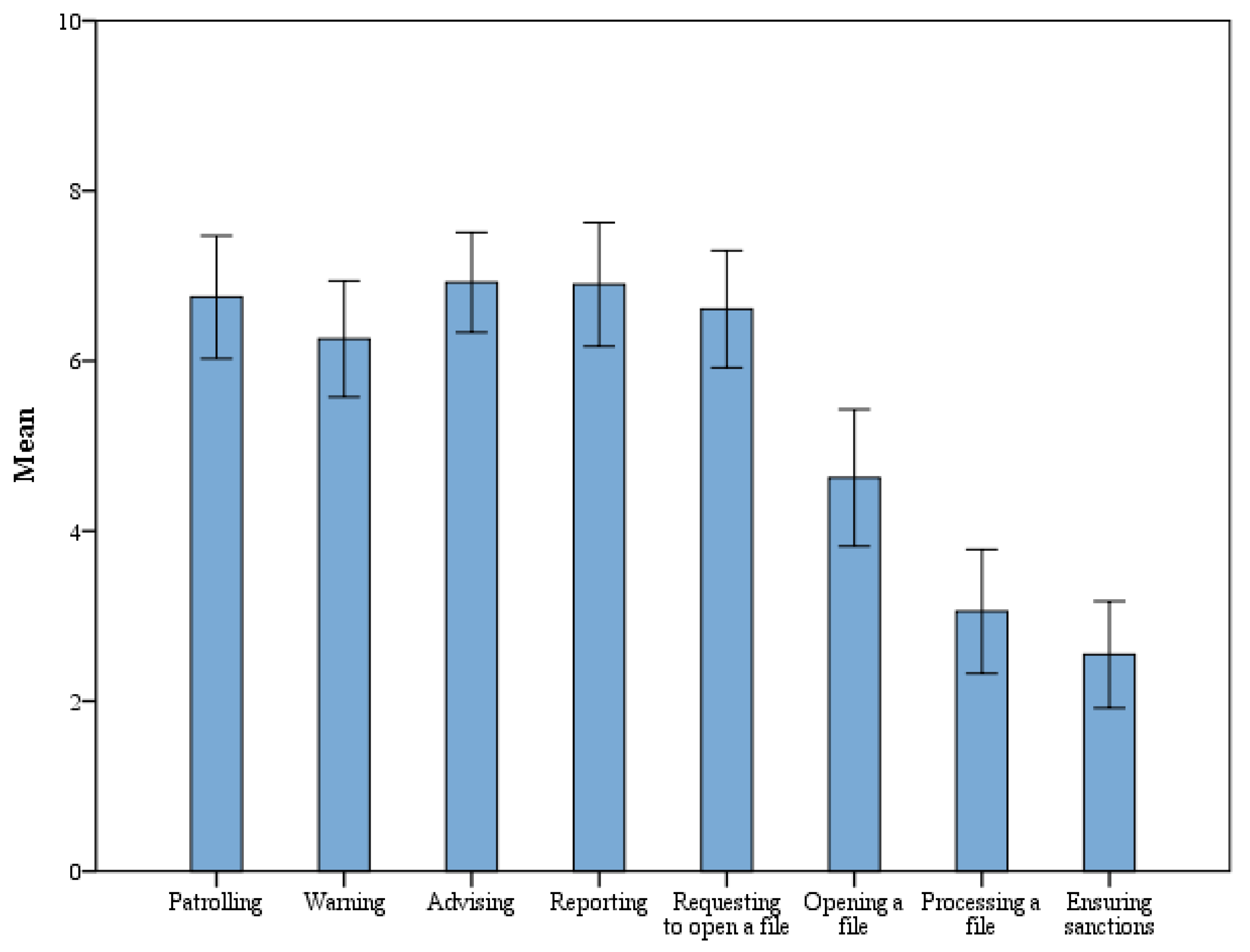 Sustainability 15 13014 g003