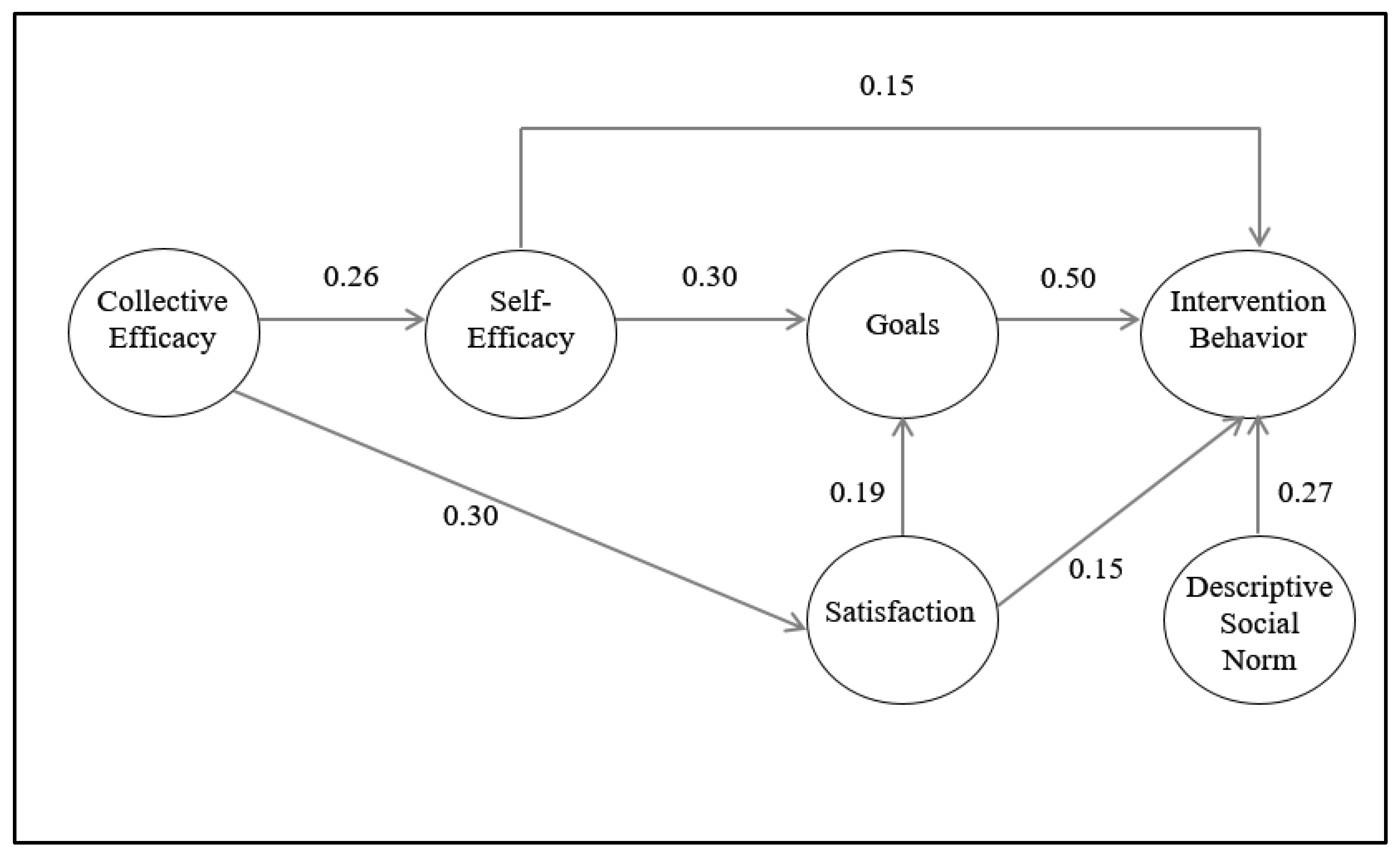 Sustainability 15 13014 g006