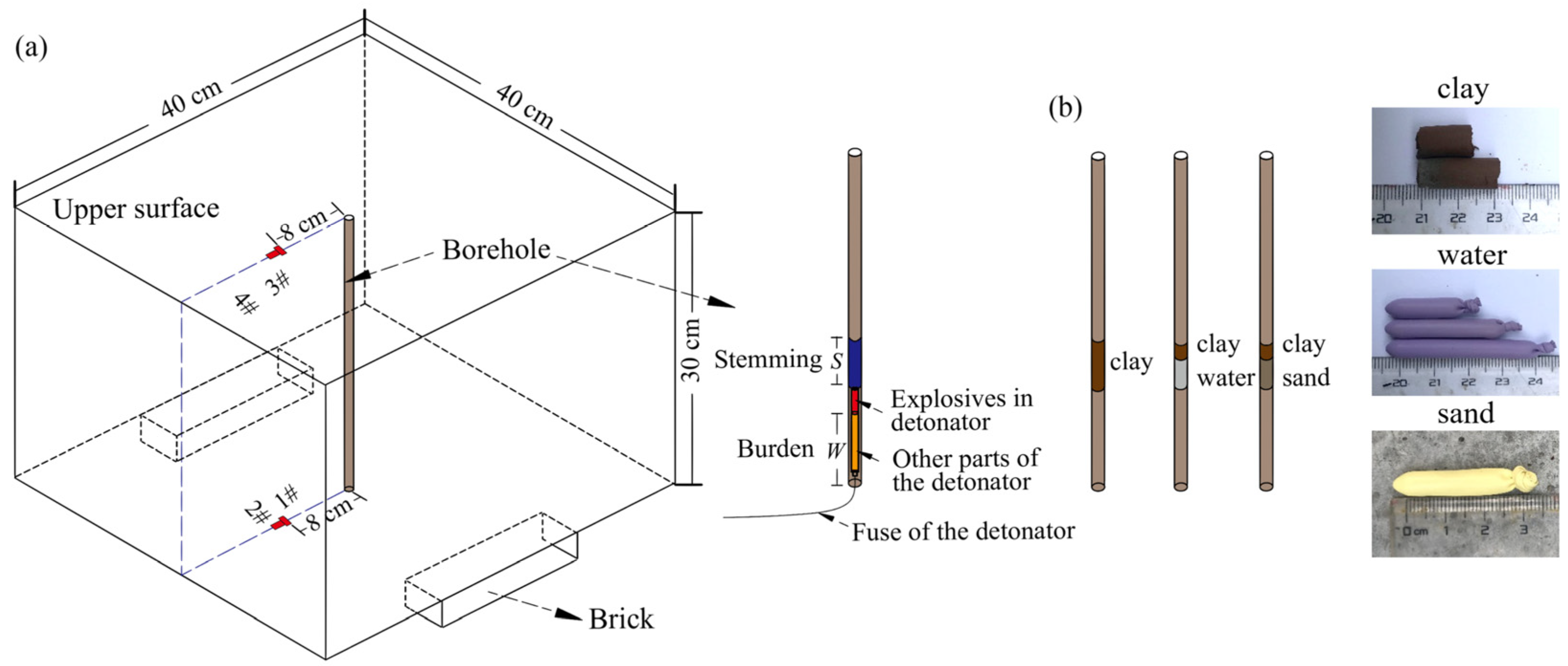Sustainability 15 13024 g001